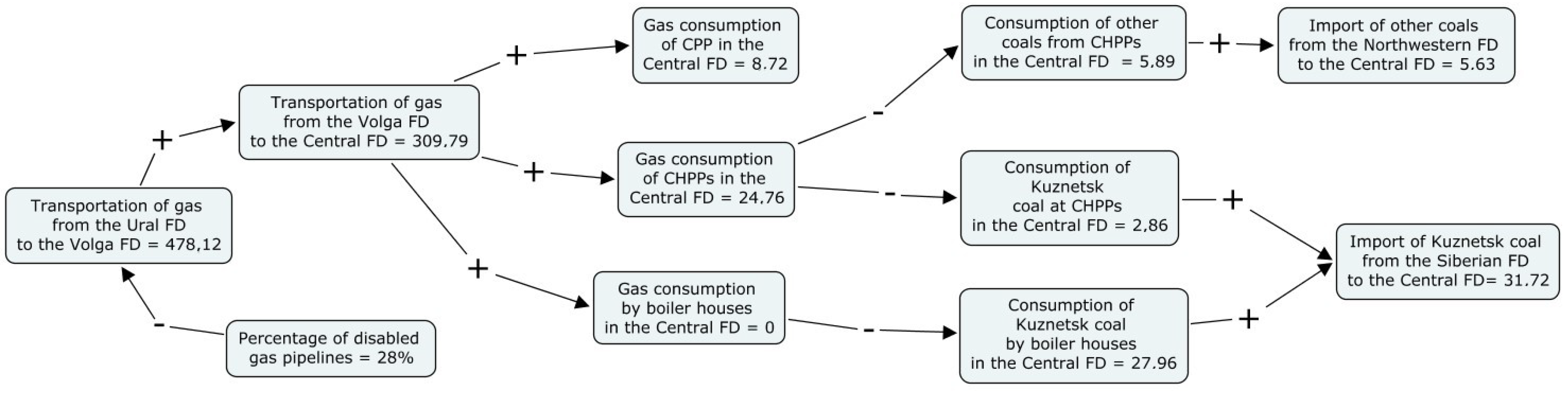 Engproc 33 00026 g006