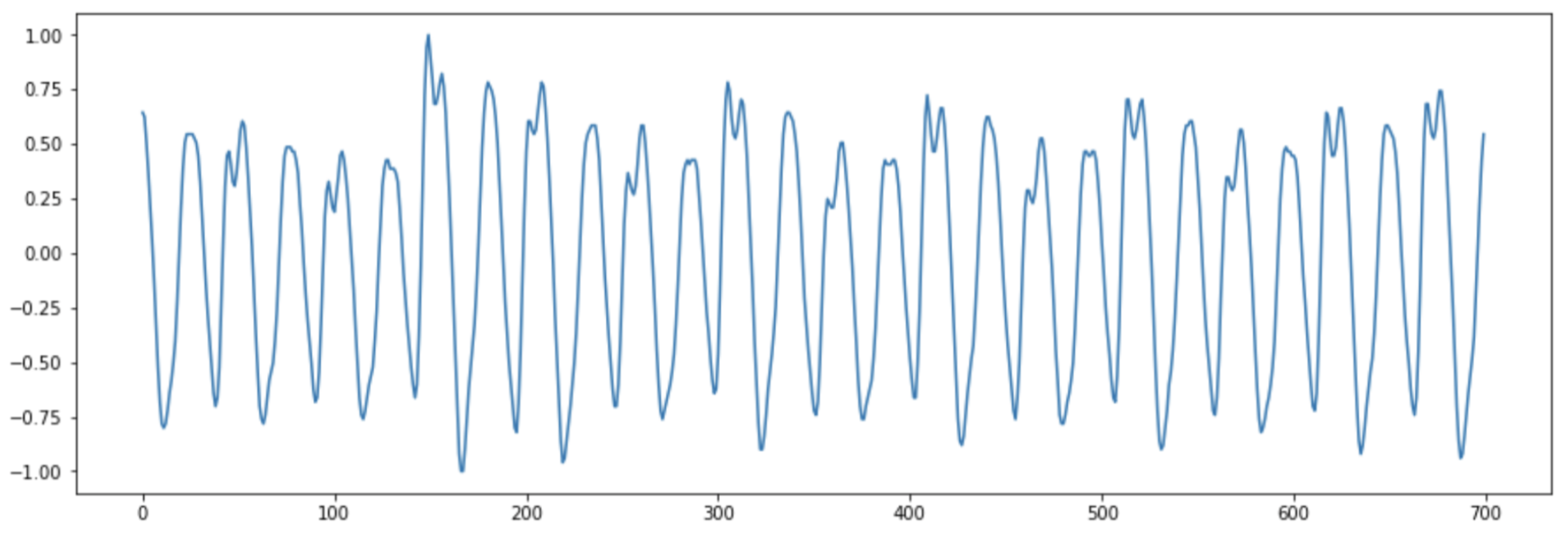 Engproc 33 00027 g002