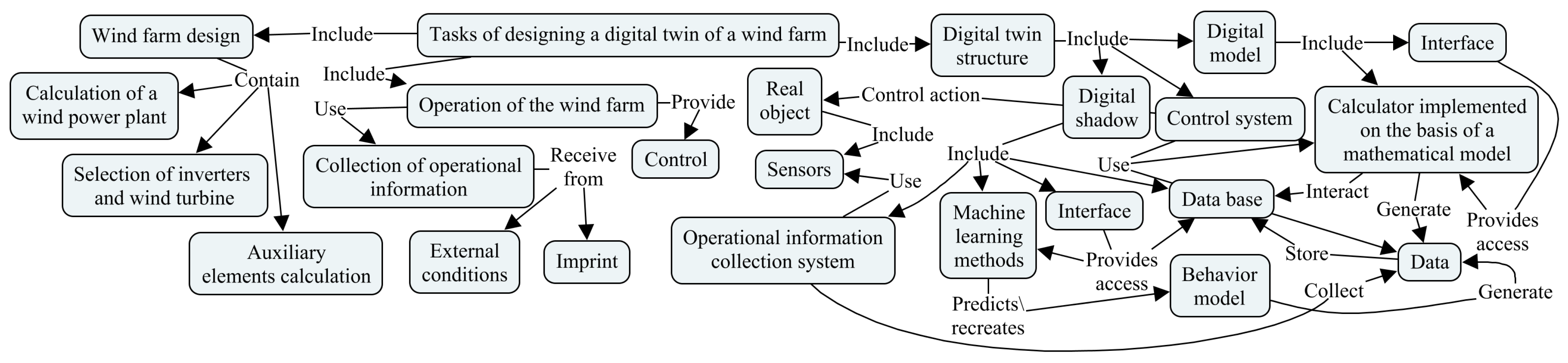 Engproc 33 00030 g003 Engproc 33 00030 g003