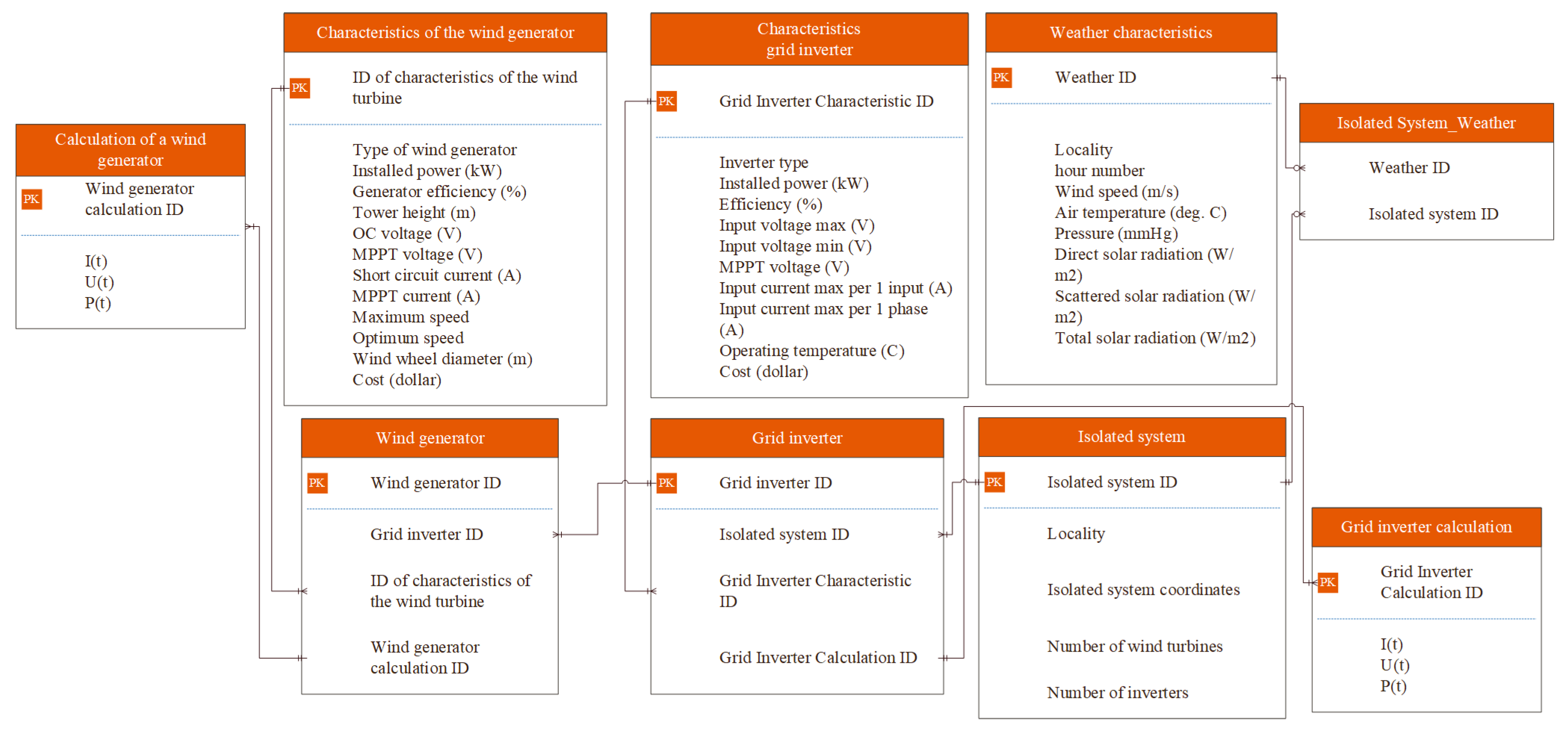 Engproc 33 00030 g004 Engproc 33 00030 g004