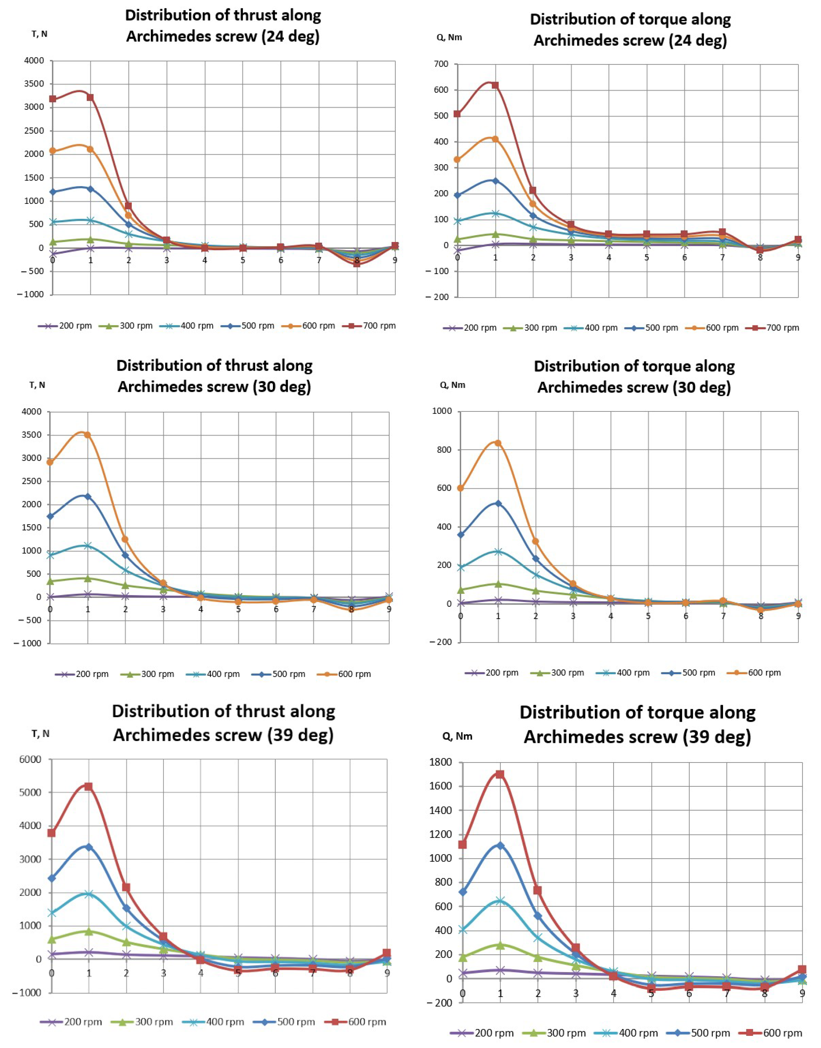 Engproc 33 00032 g005
