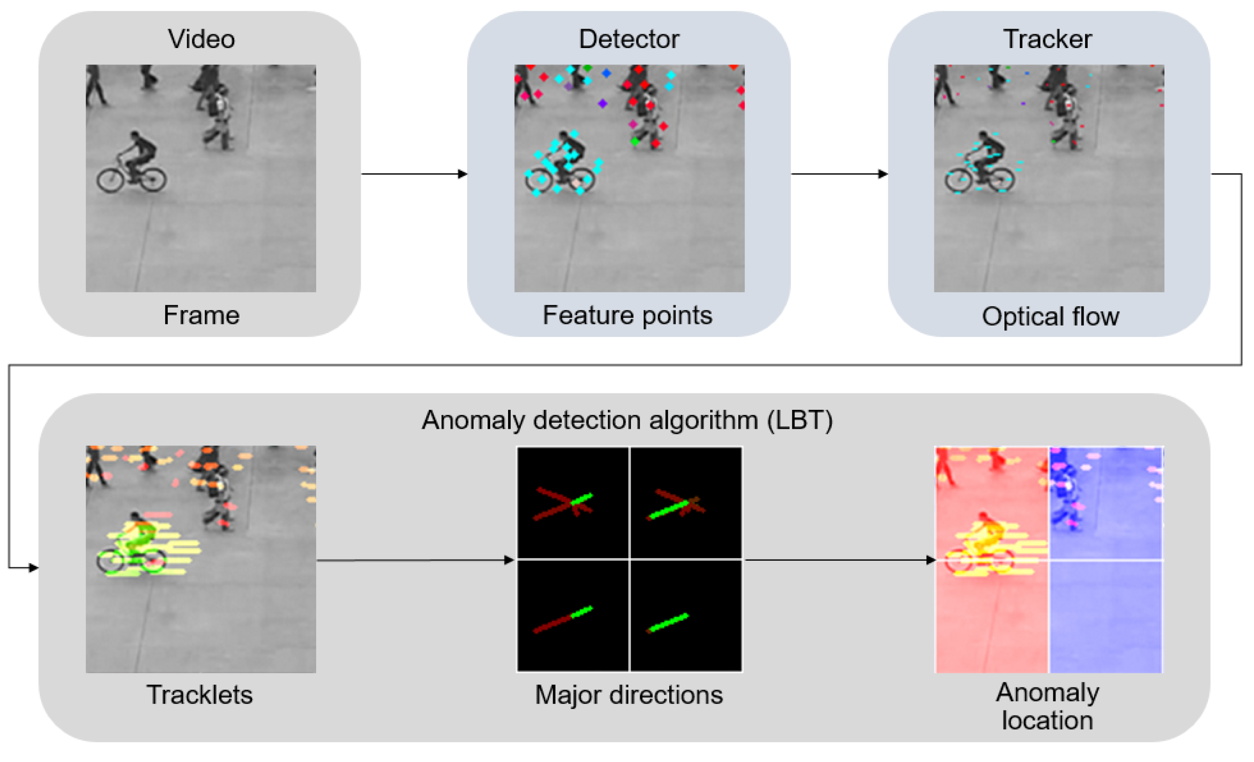 Engproc 33 00034 g001