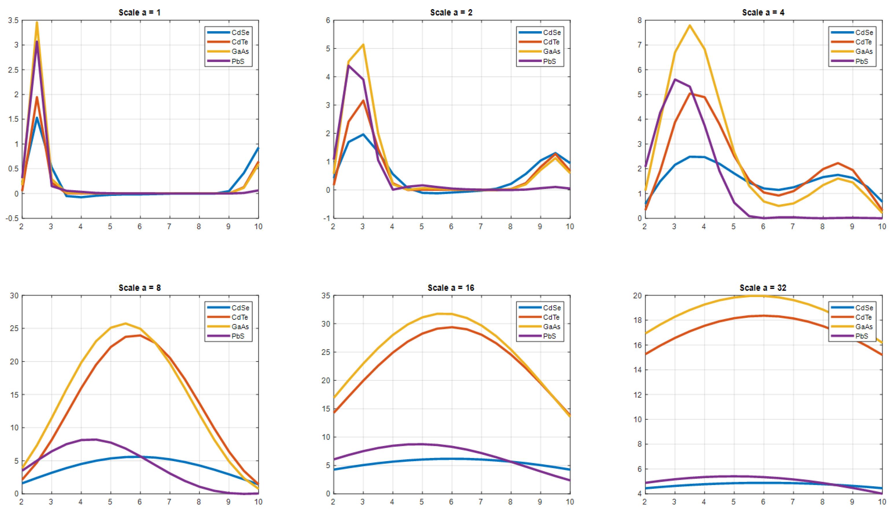 Engproc 33 00035 g005