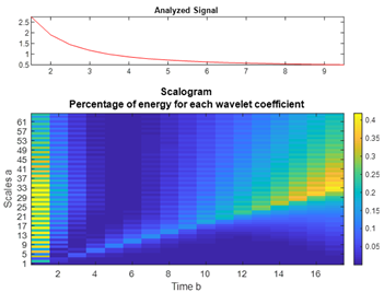 Engproc 33 00035 i001