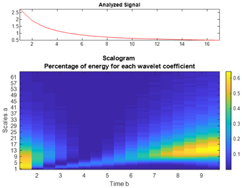 Engproc 33 00035 i002