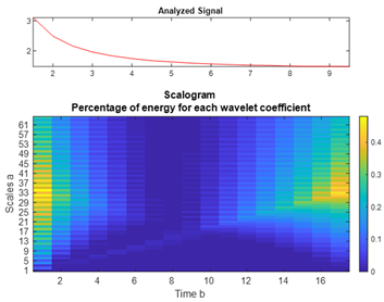 Engproc 33 00035 i005