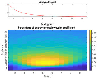 Engproc 33 00035 i007