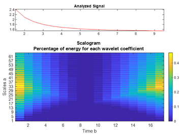 Engproc 33 00035 i009