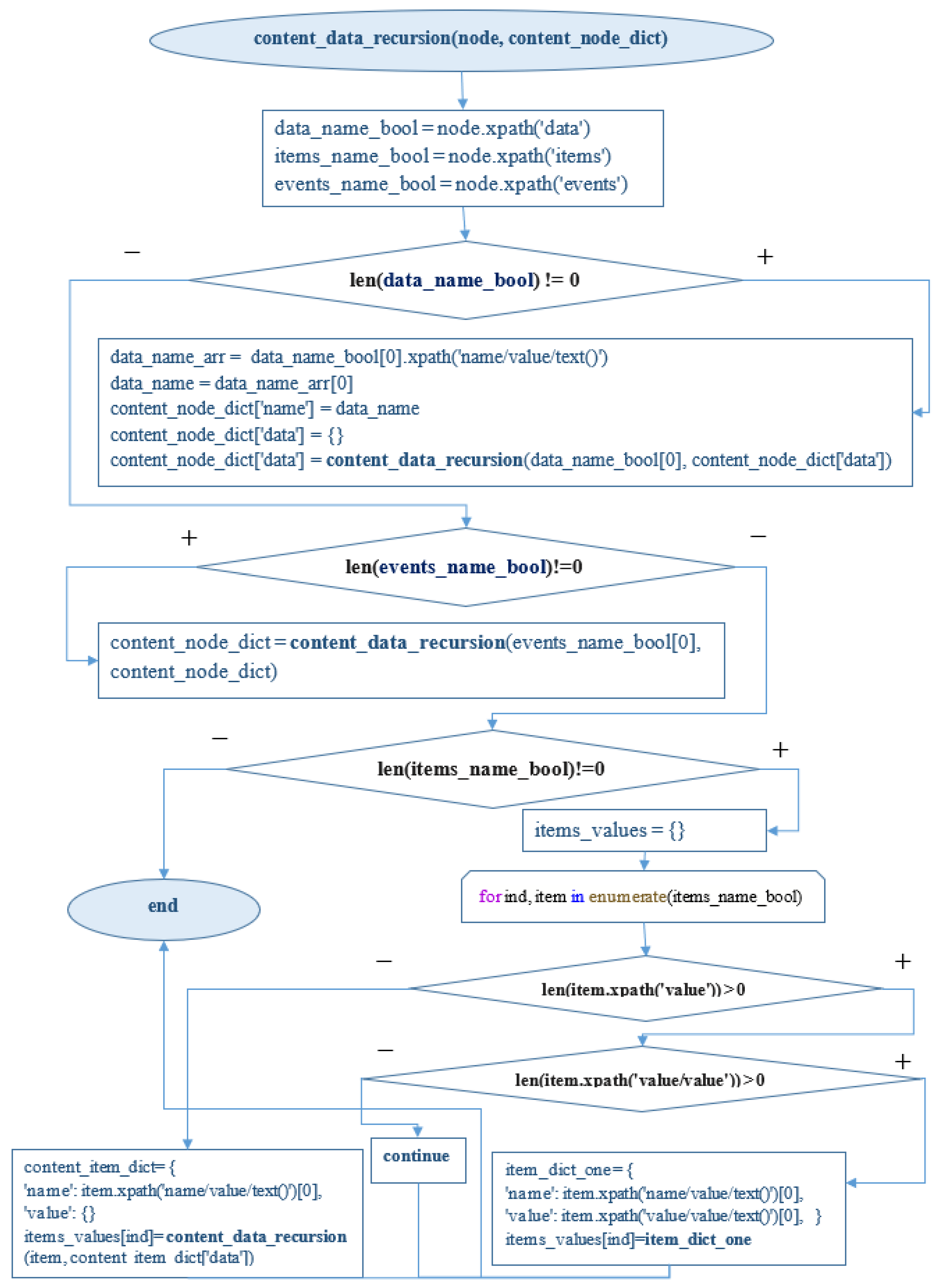 Engproc 33 00041 g002