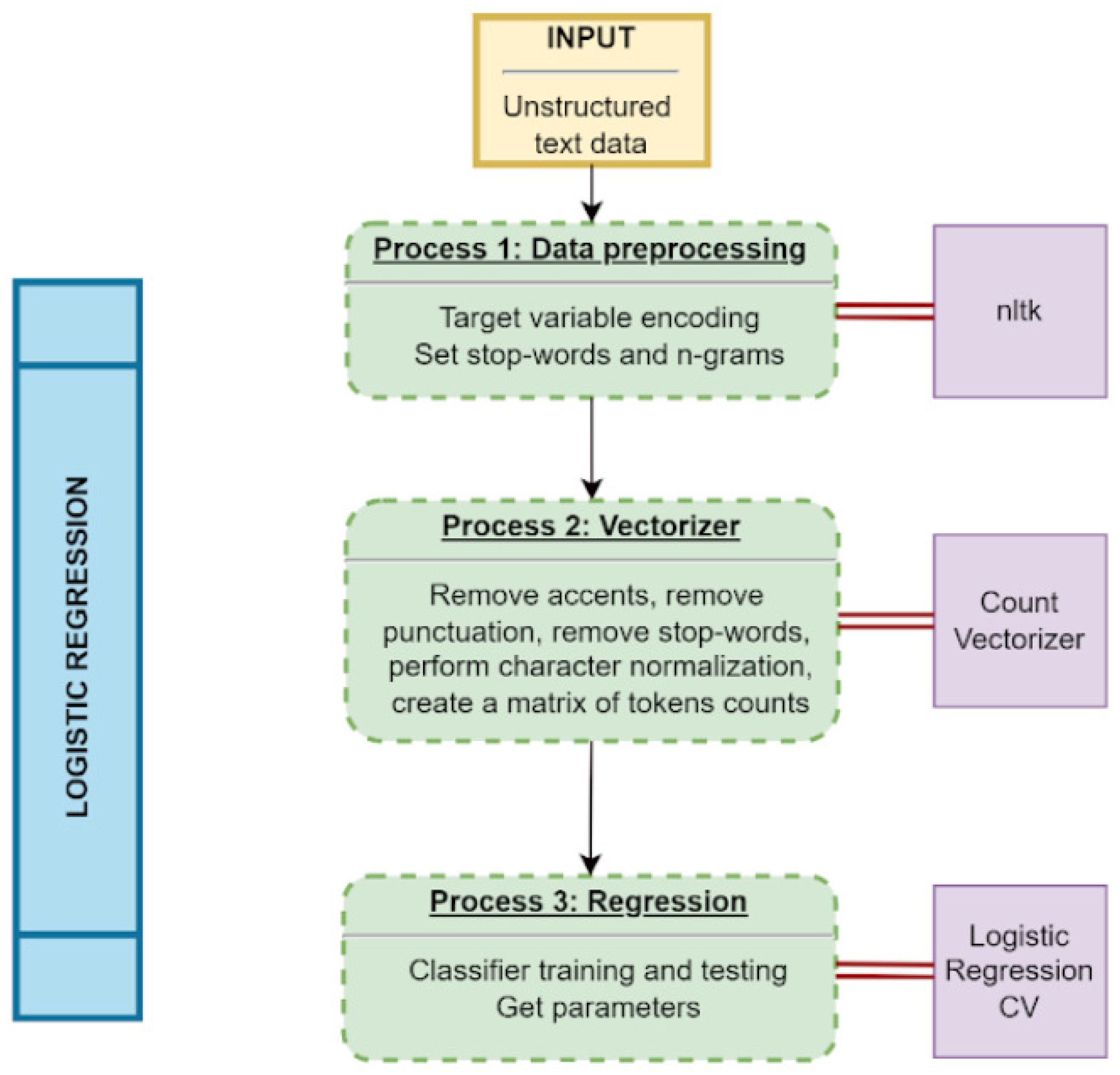 Engproc 33 00041 g004