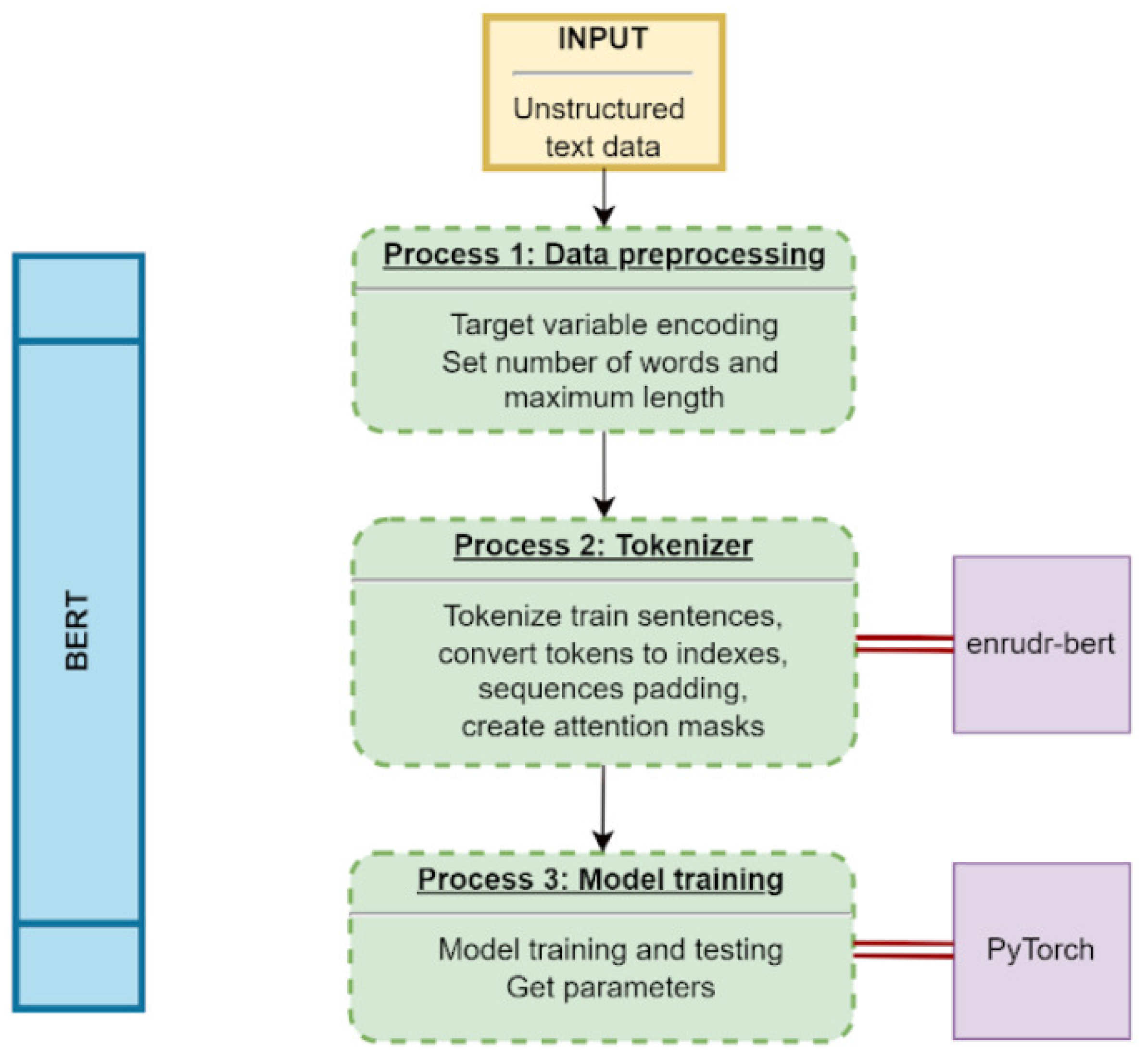 Engproc 33 00041 g005