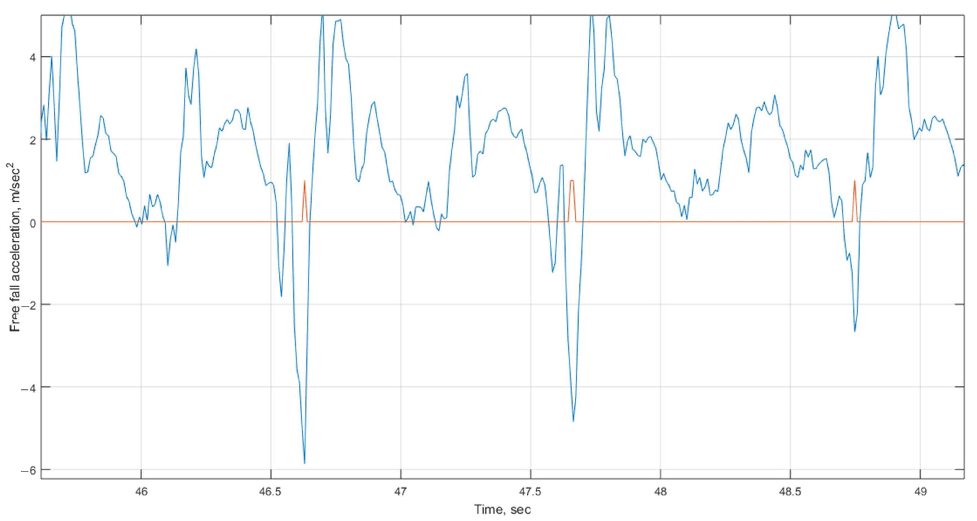 Engproc 33 00044 g005