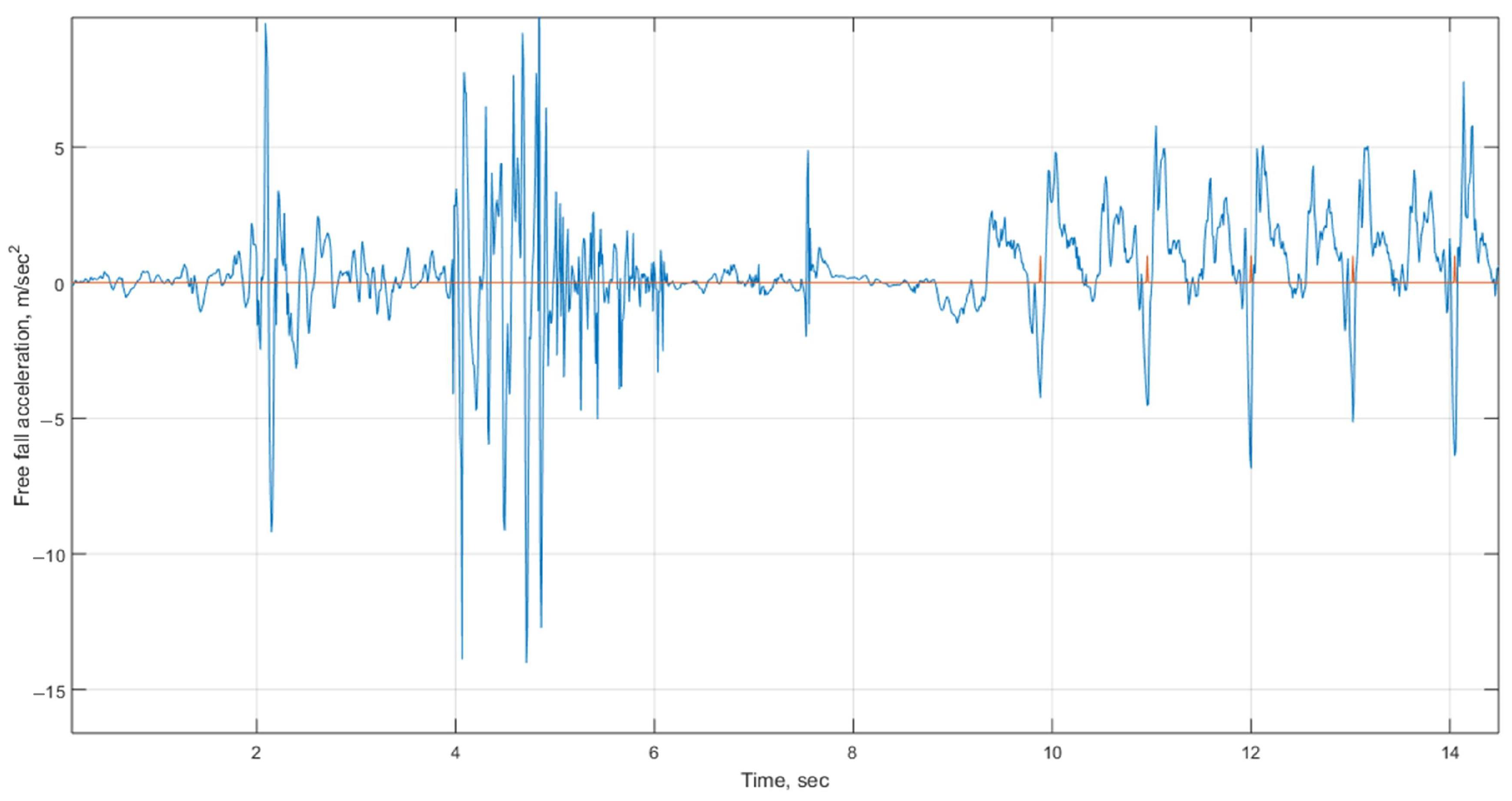 Engproc 33 00044 g007