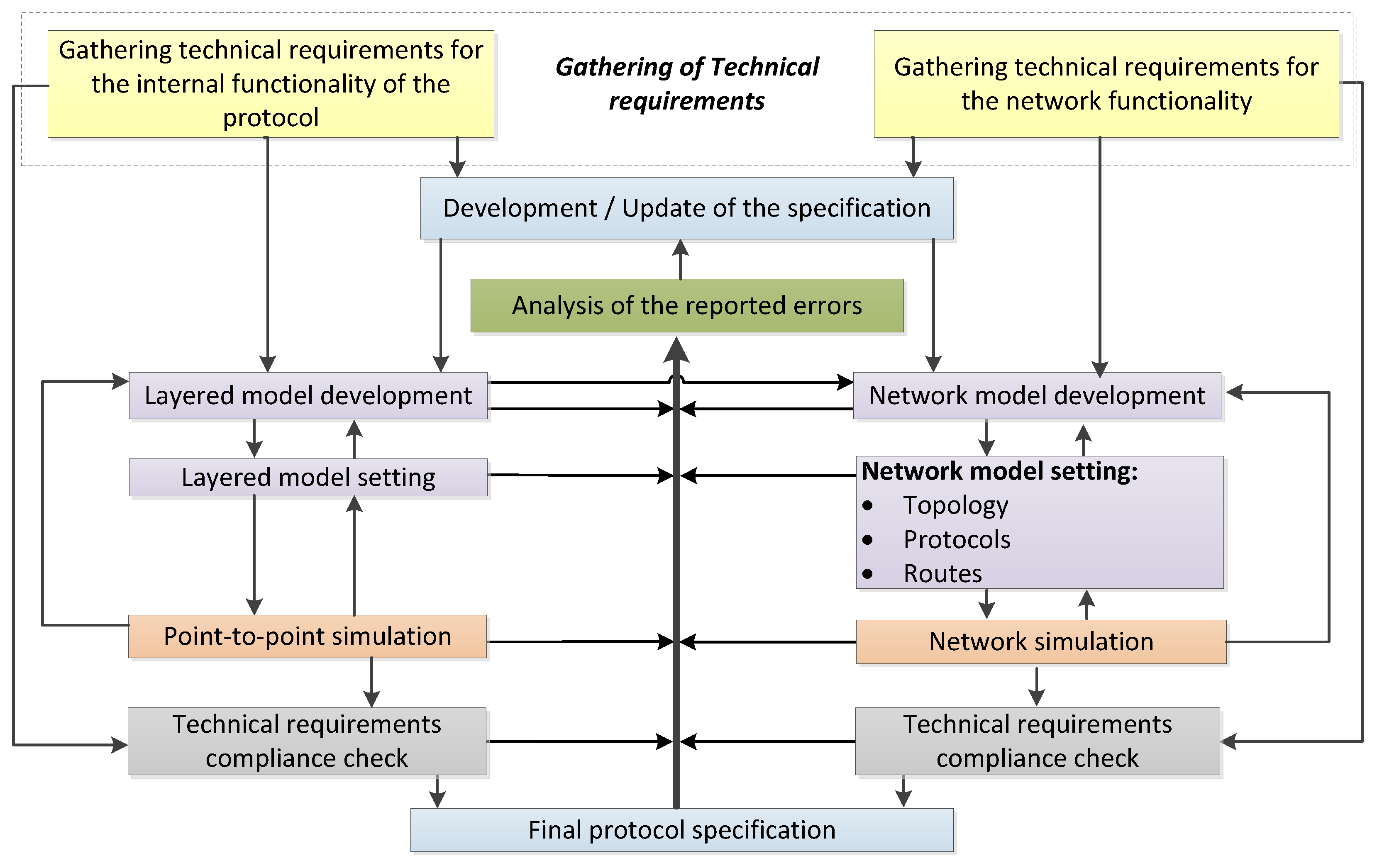 Engproc 33 00051 g002