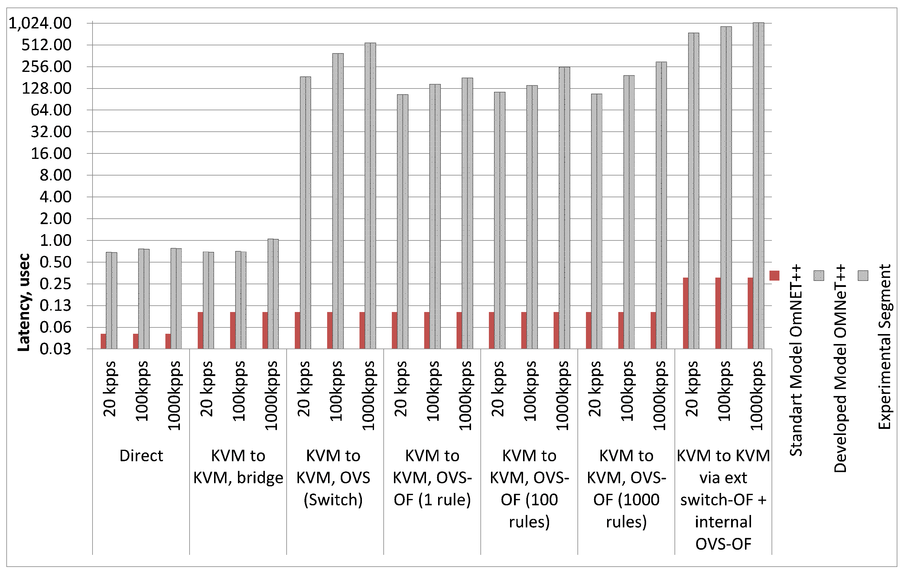 Engproc 33 00052 g006