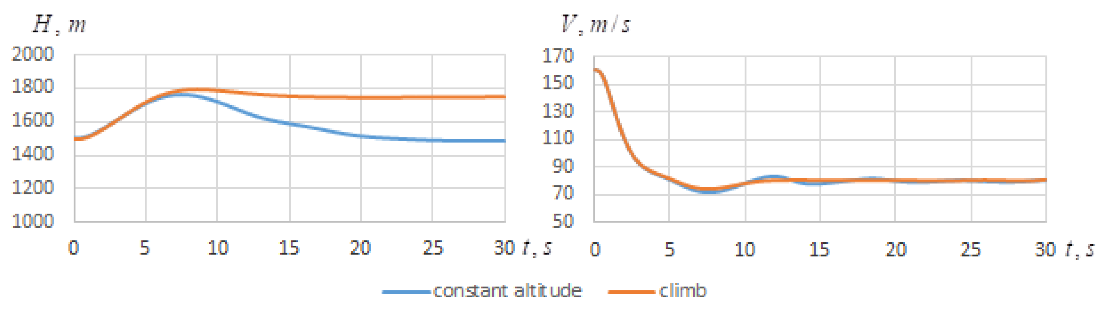 Engproc 33 00053 g003