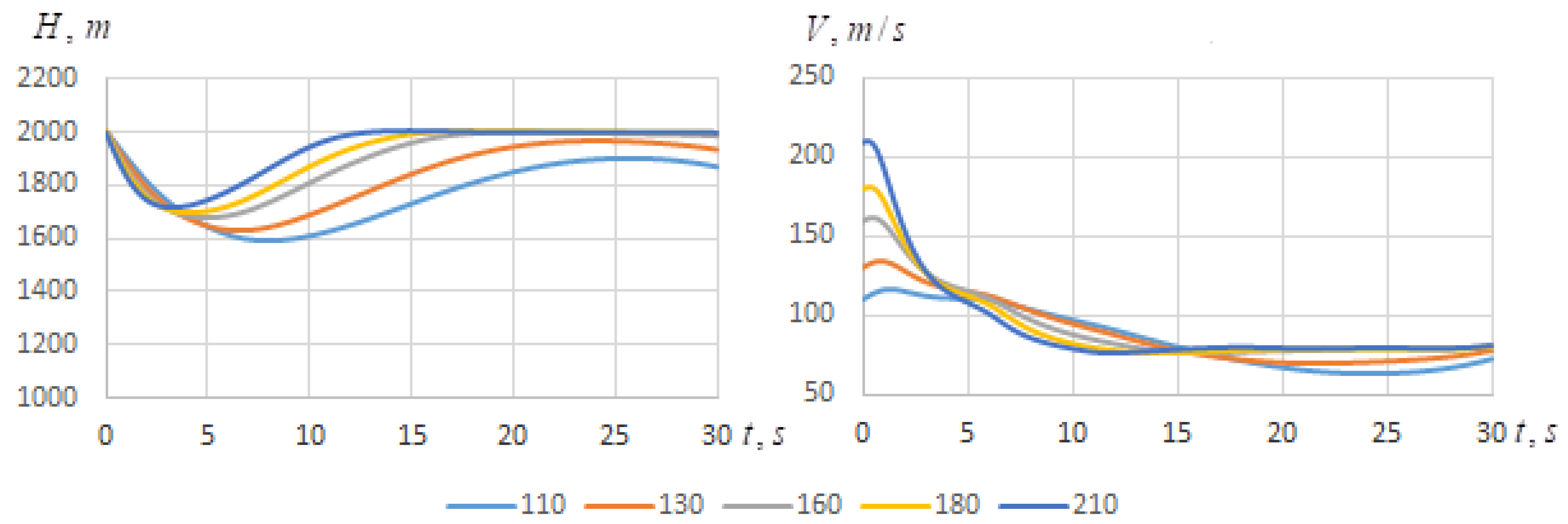 Engproc 33 00053 g004