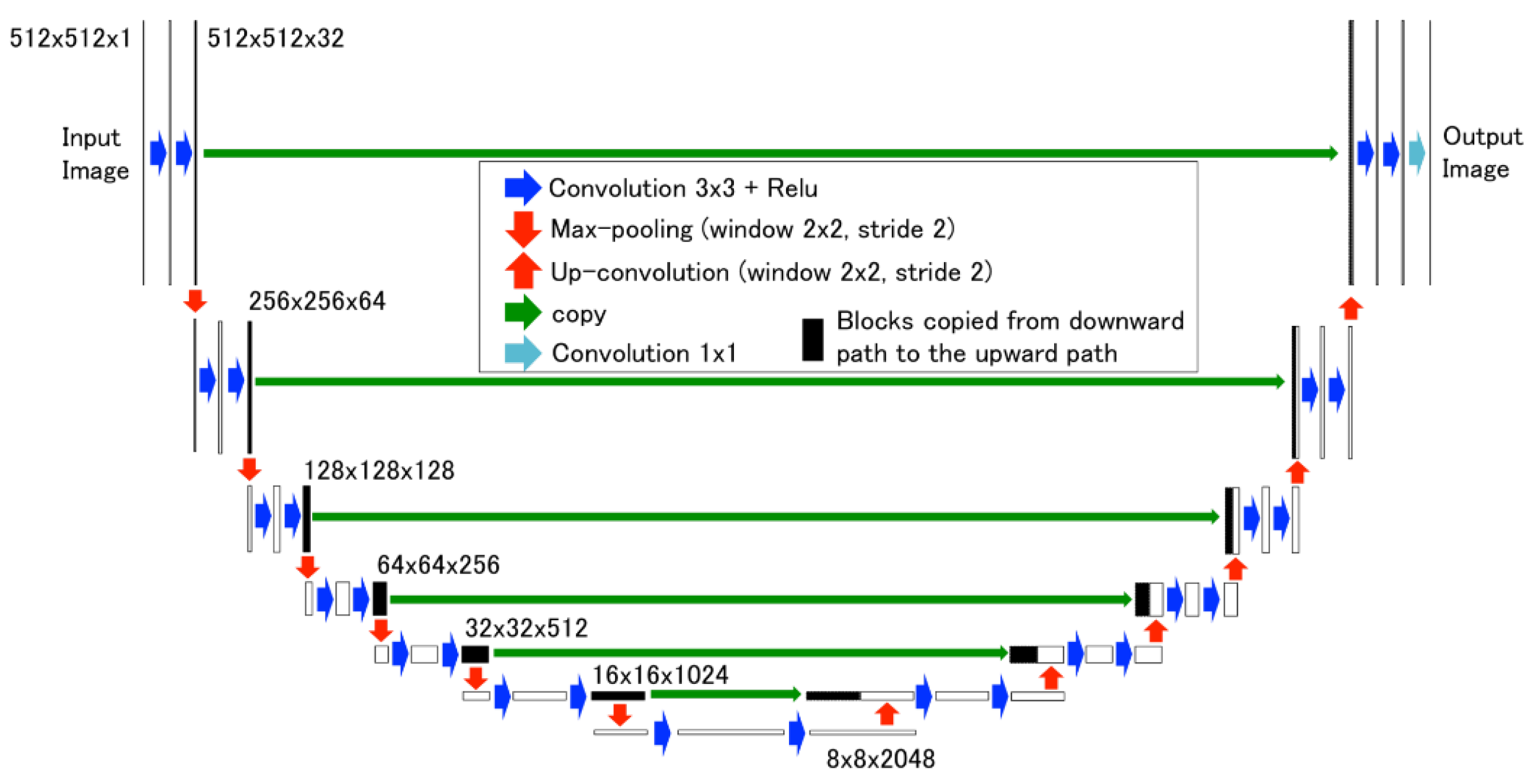 Engproc 33 00056 g005