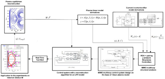 Engproc 33 00061 g017
