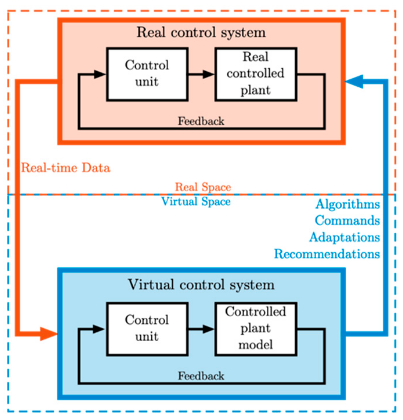 Engproc 33 00061 g019 Engproc 33 00061 g019