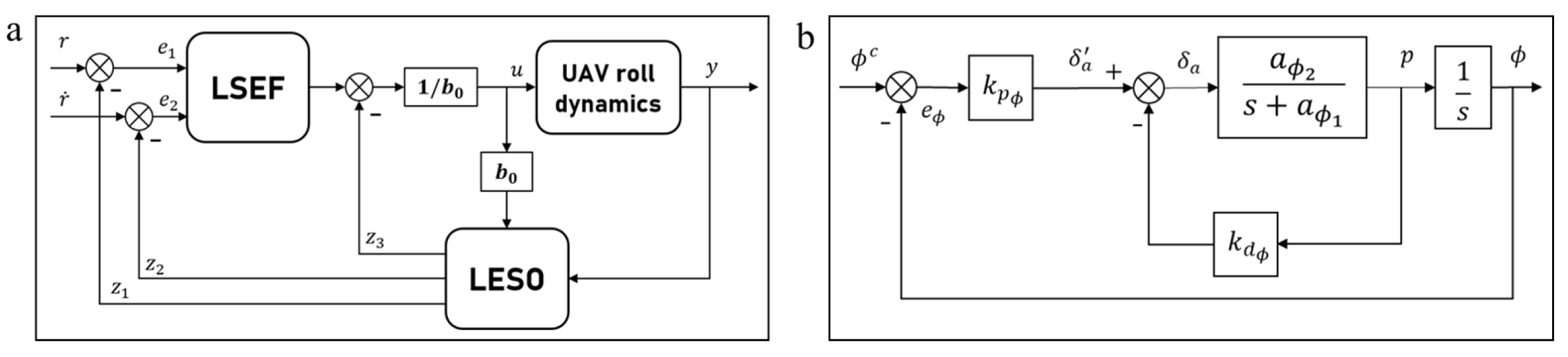 Engproc 33 00066 g003