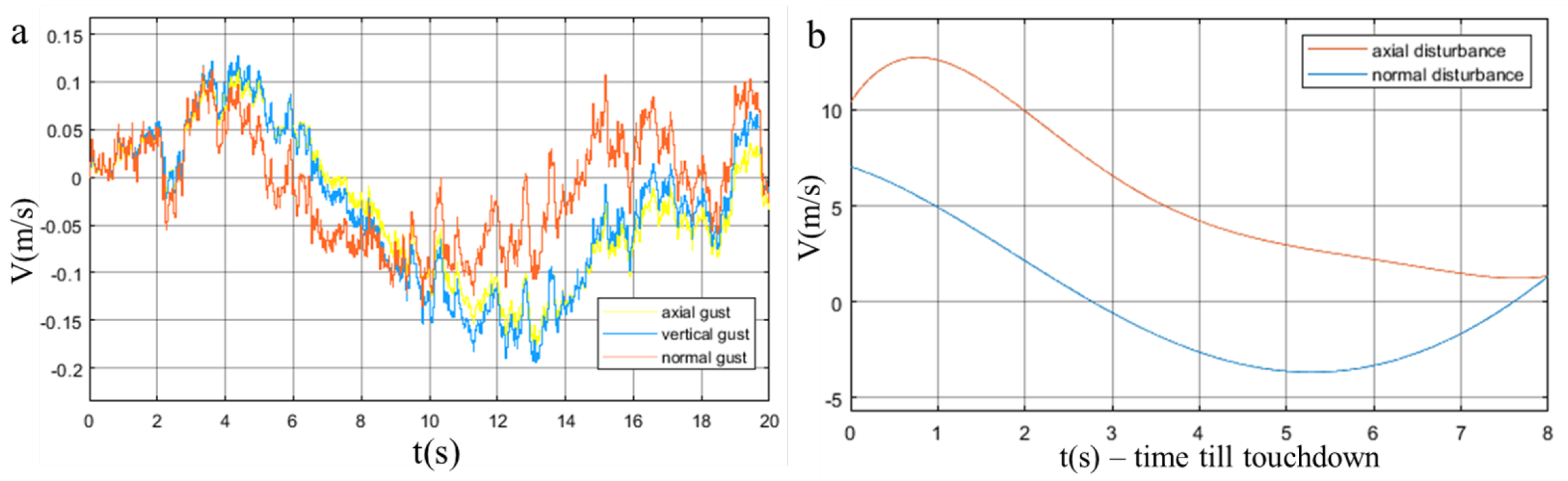 Engproc 33 00066 g004