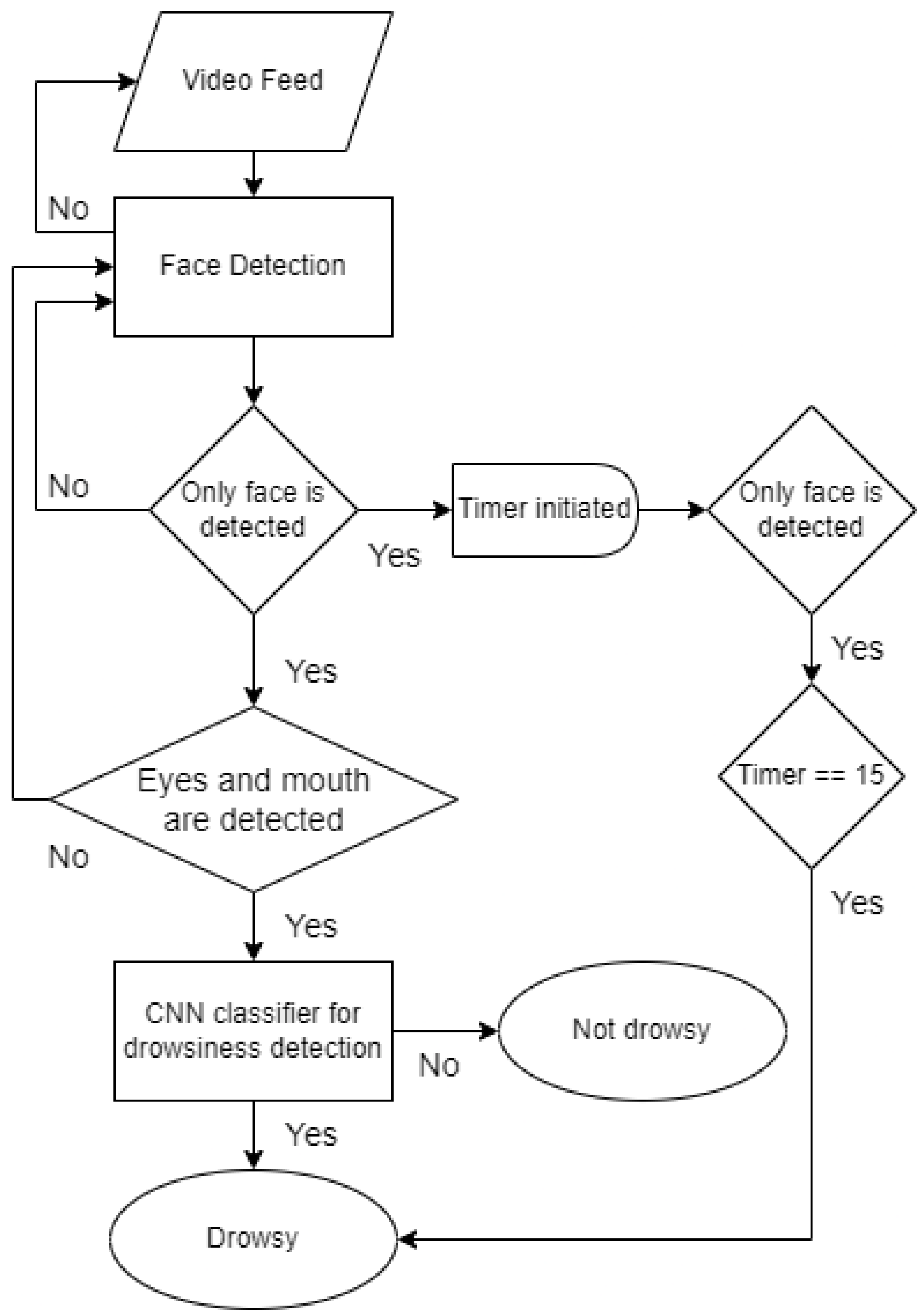 Engproc 34 00015 g001