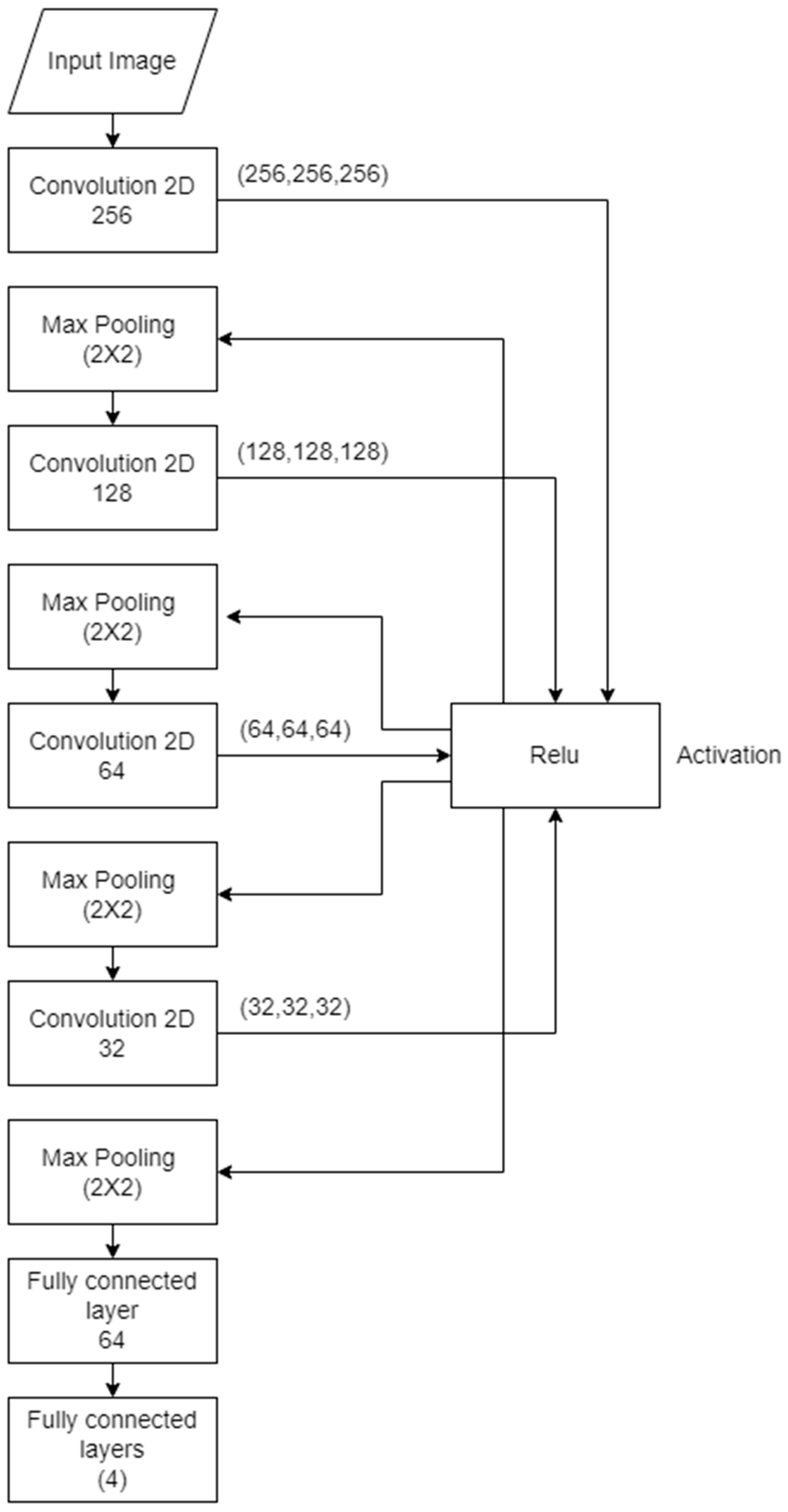Engproc 34 00015 g003