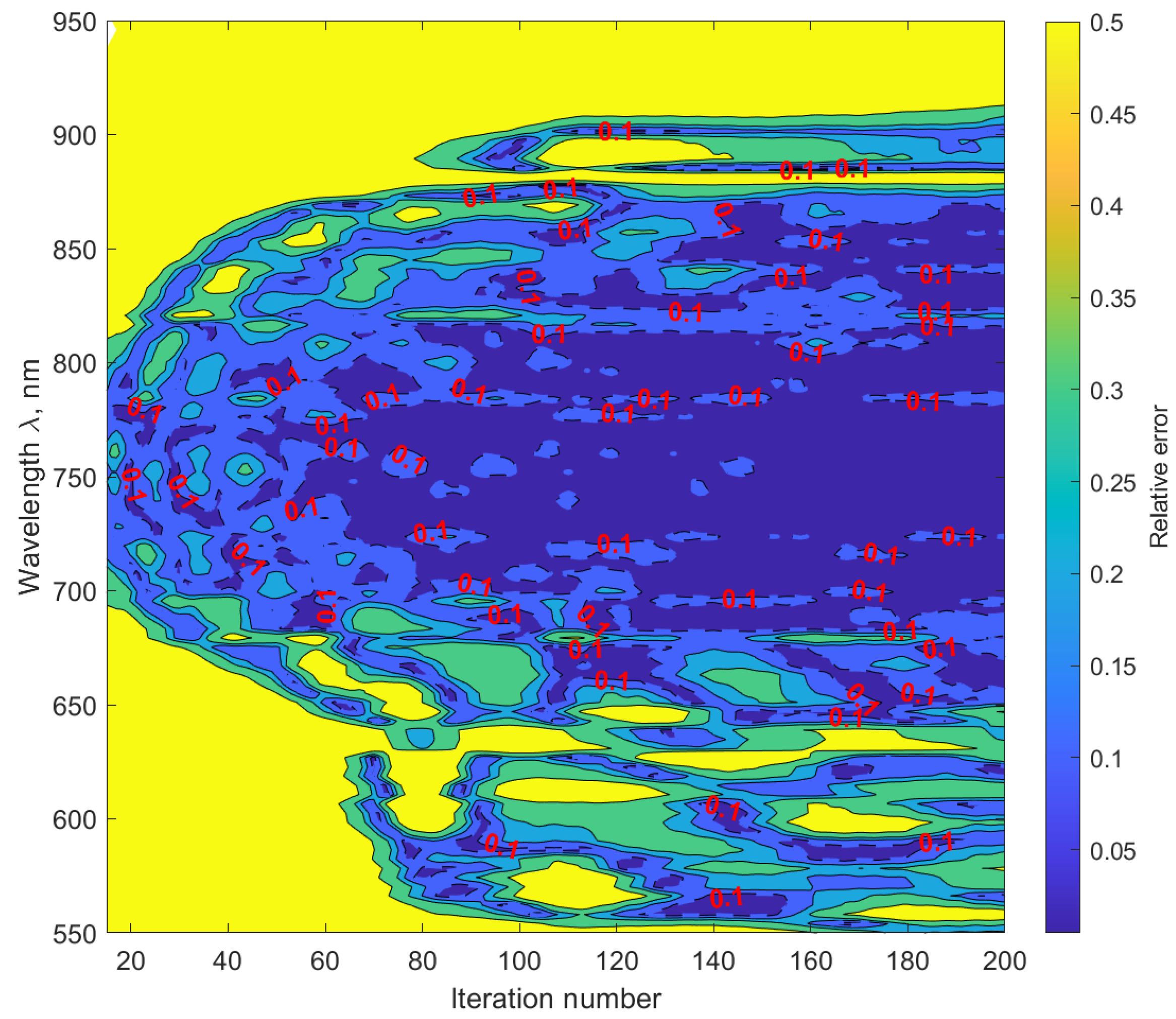 Engproc 34 00019 g004