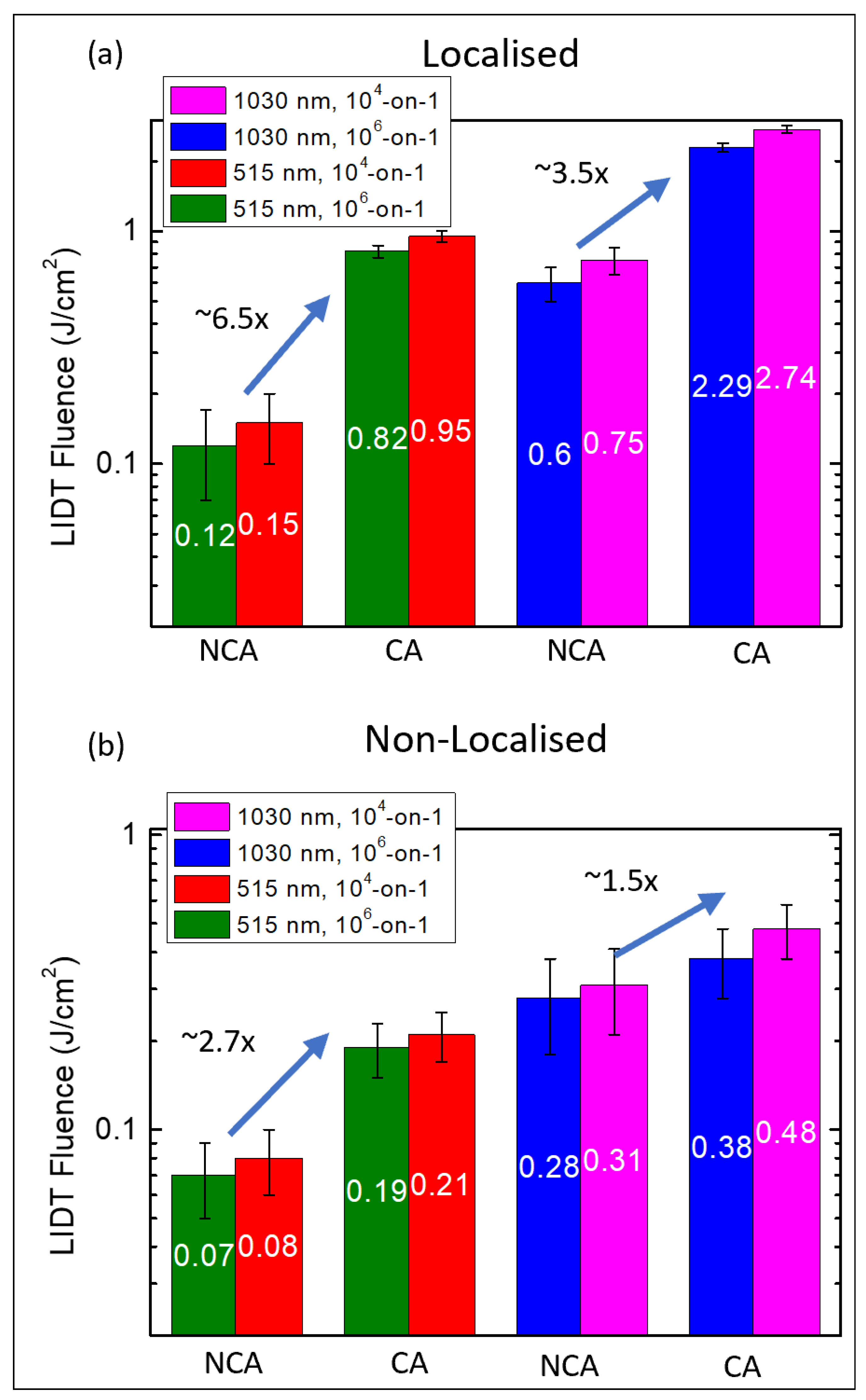 Engproc 34 00020 g004