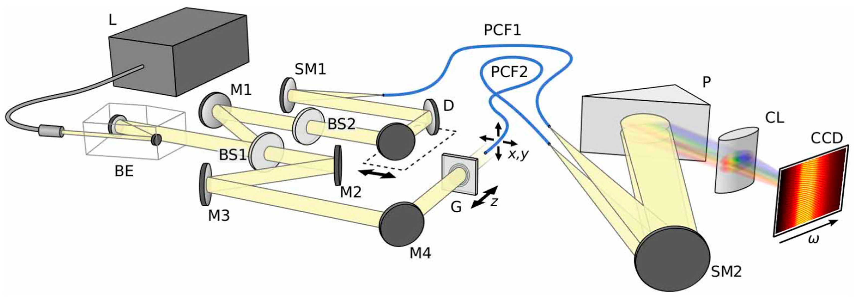 Engproc 34 00030 g003