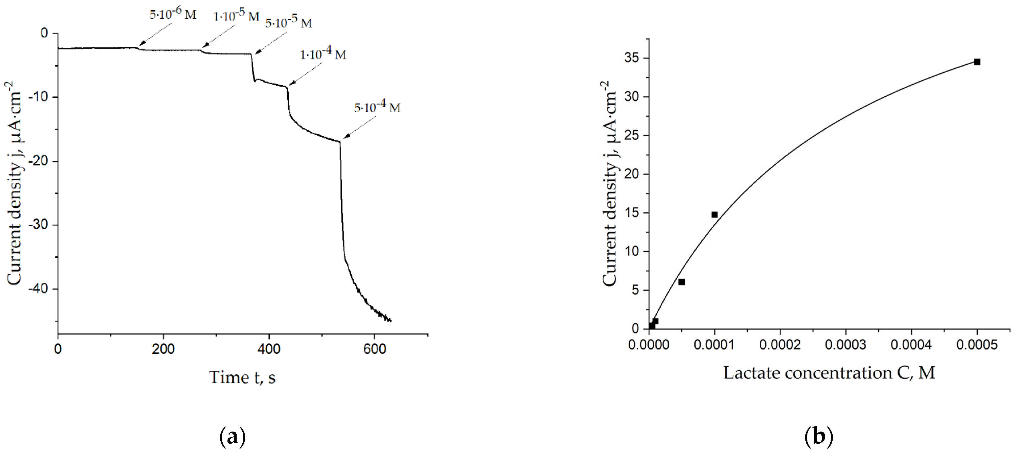 Engproc 35 00002 g002
