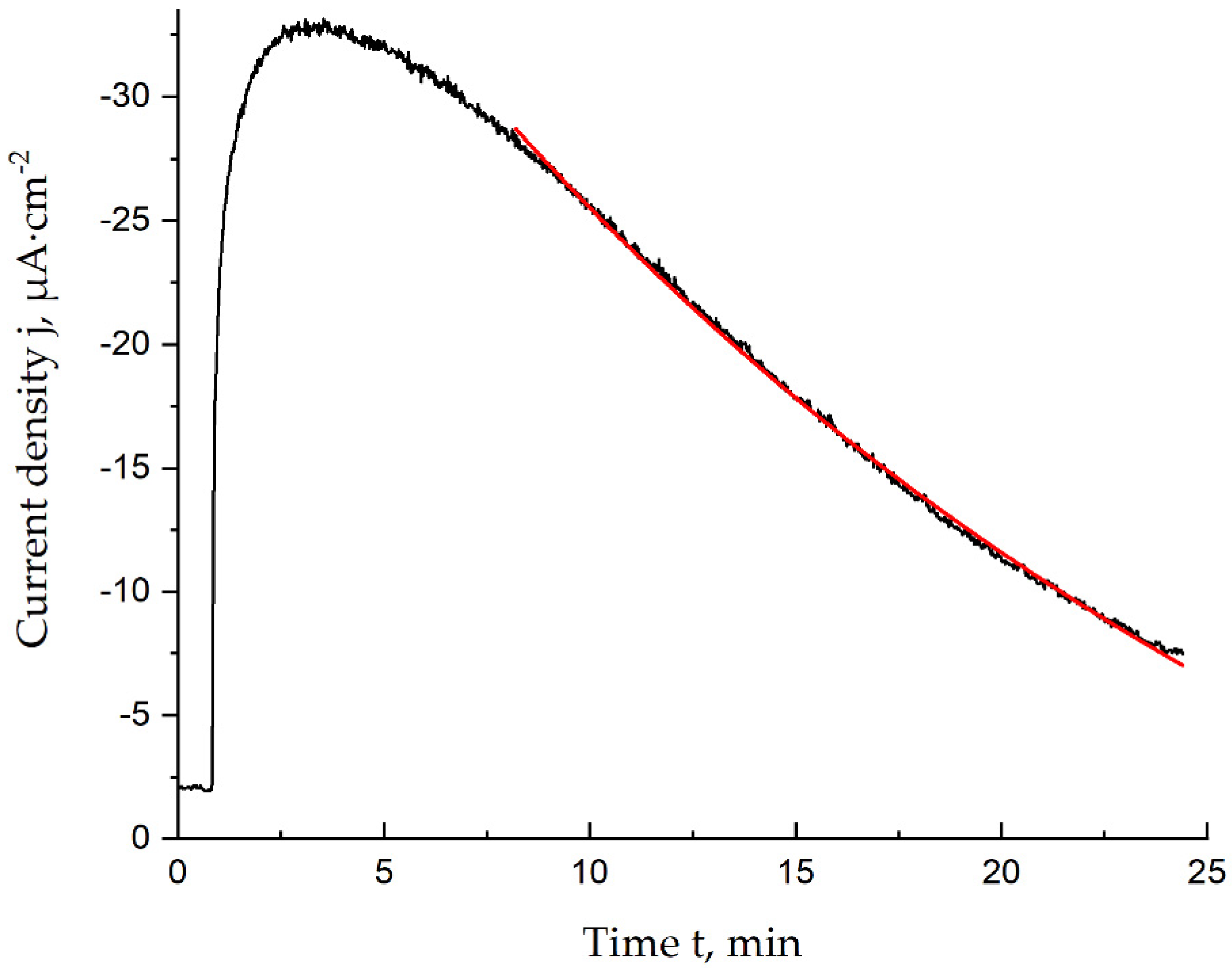 Engproc 35 00002 g003