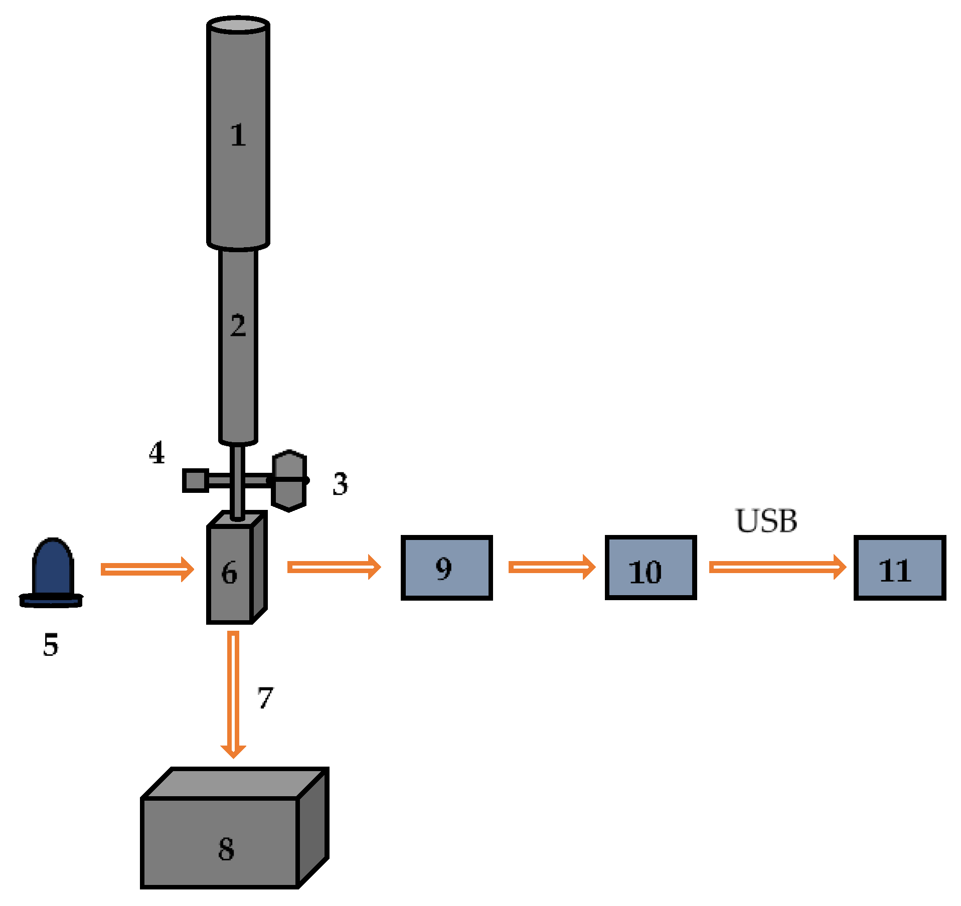 Engproc 35 00003 g001