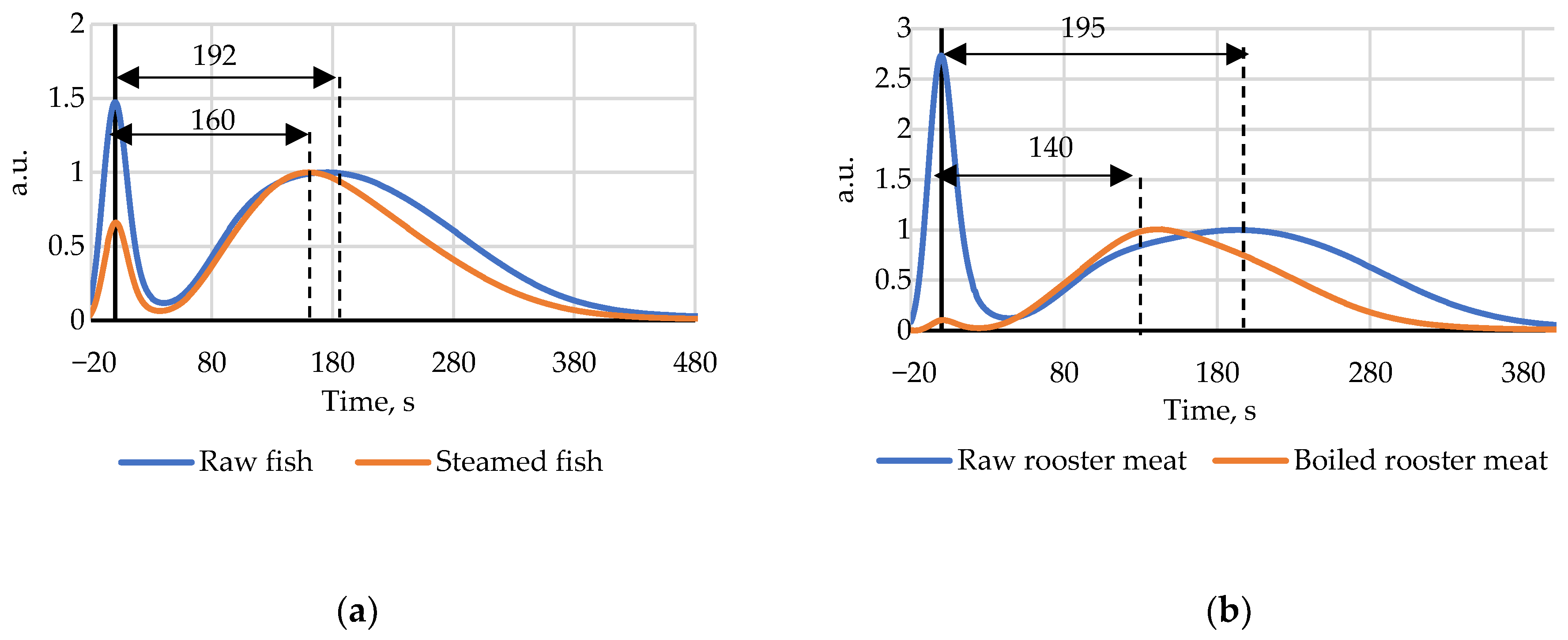 Engproc 35 00003 g005