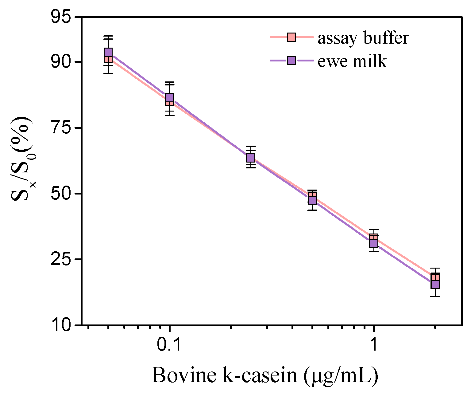 Engproc 35 00005 g002