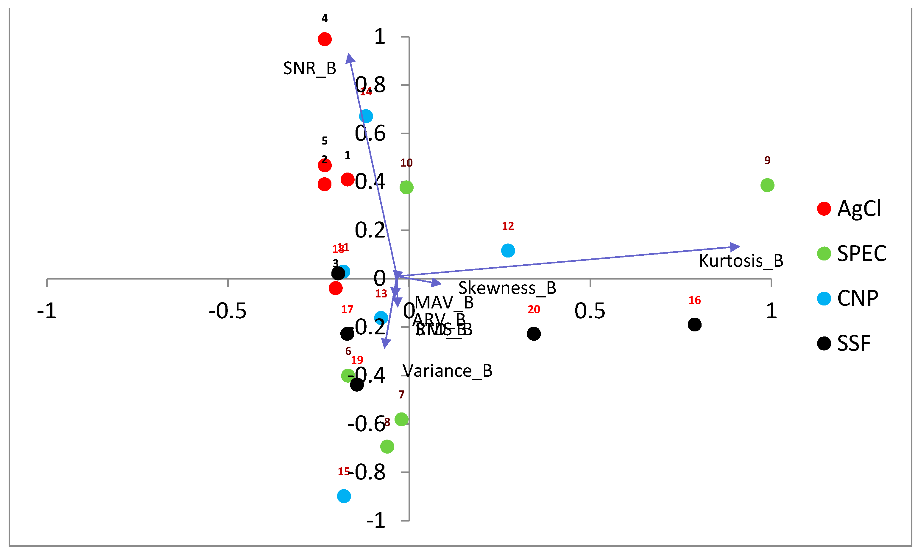 Engproc 35 00006 g006