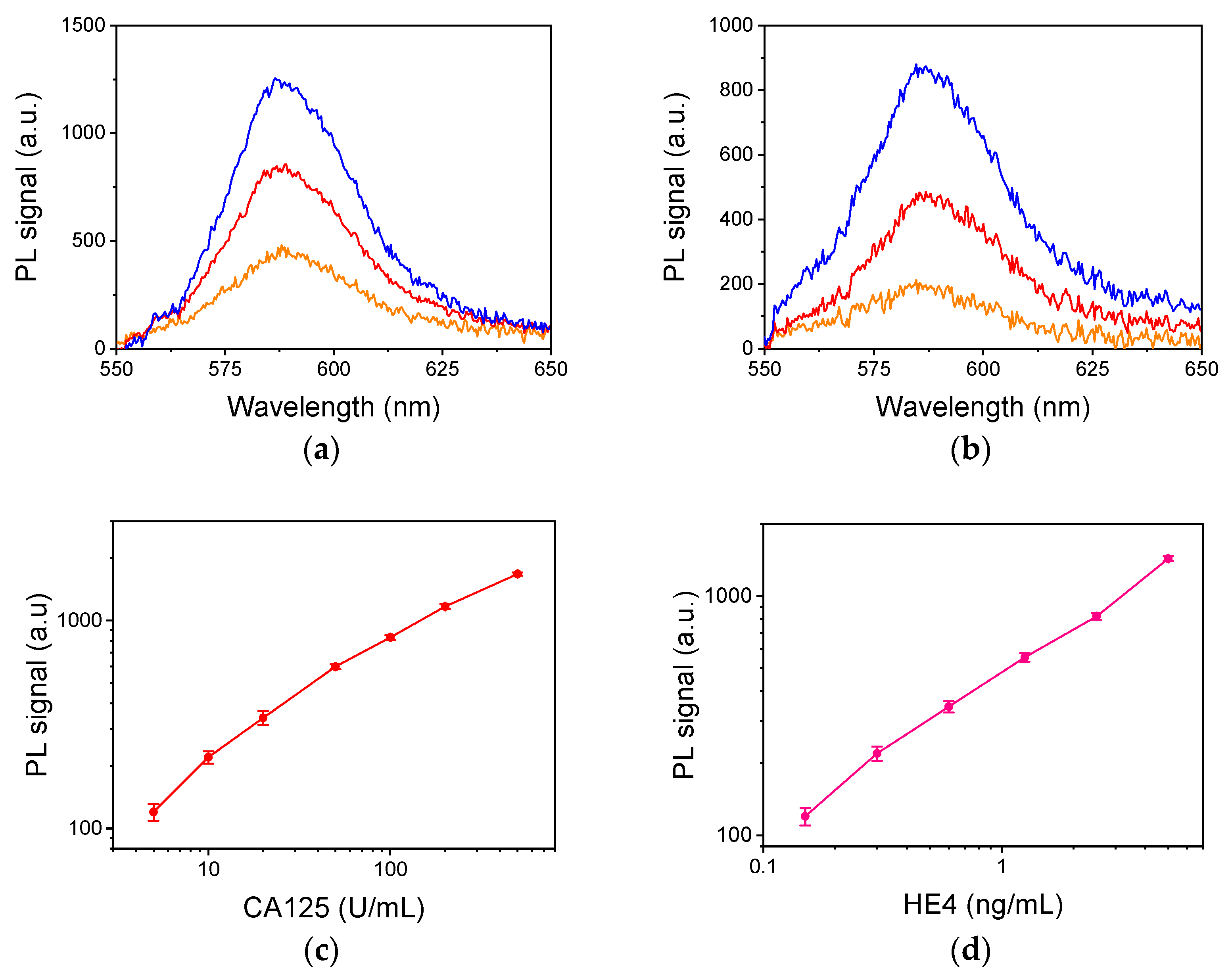 Engproc 35 00007 g003