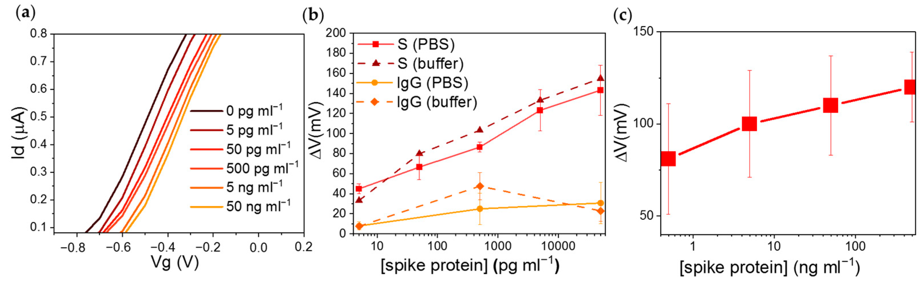 Engproc 35 00011 g002