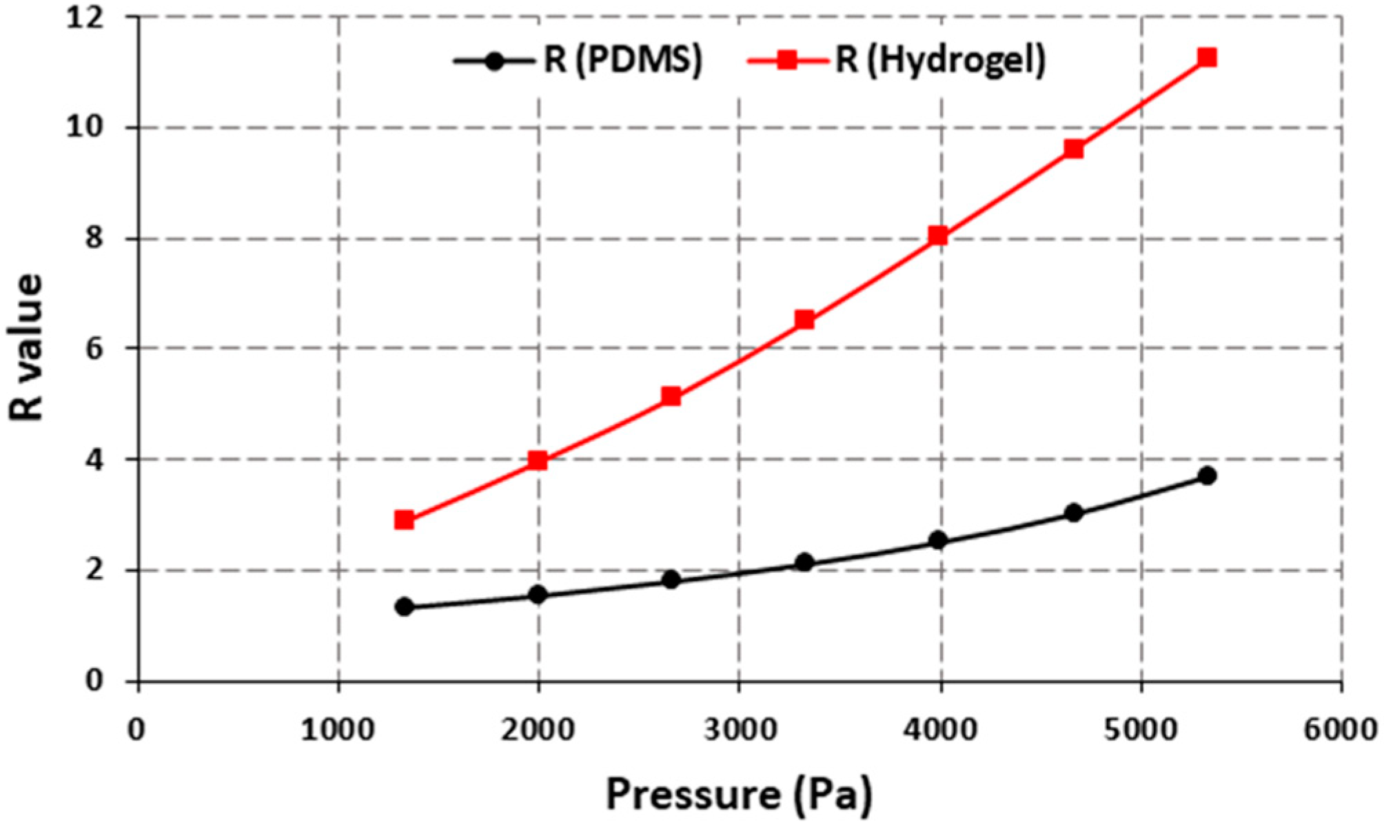 Engproc 35 00015 g006