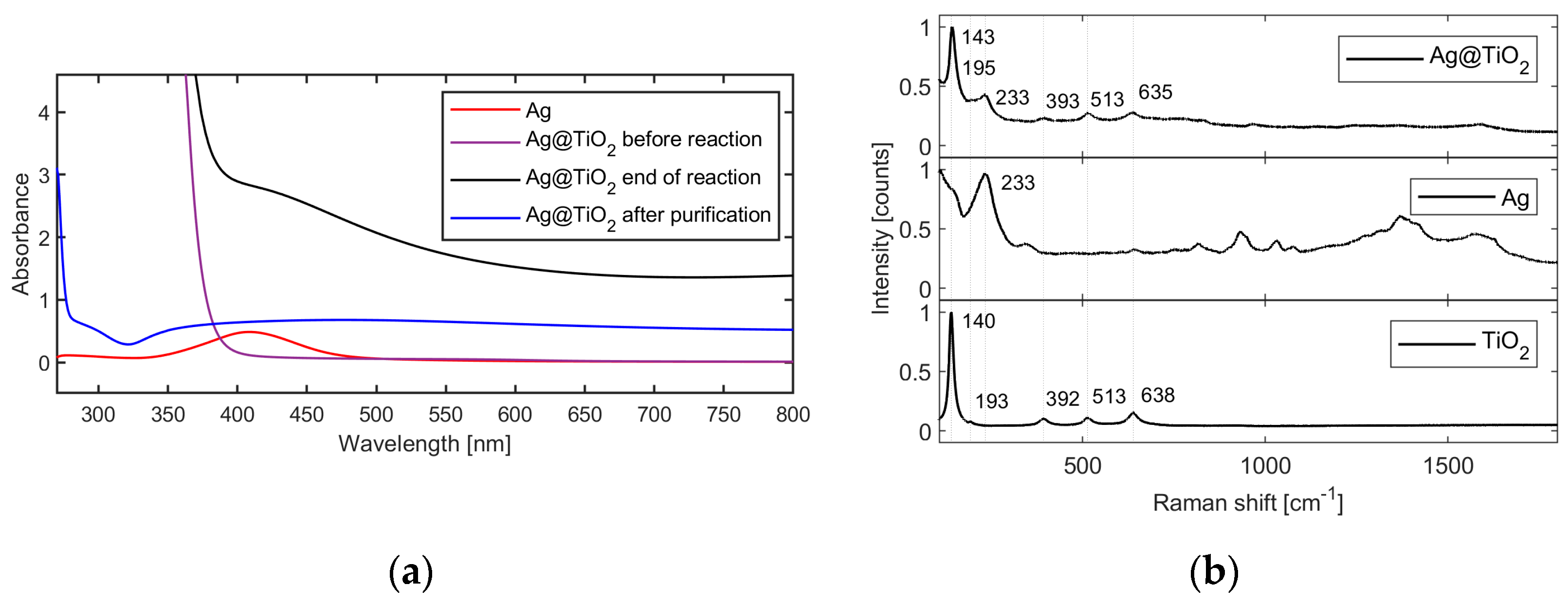 Engproc 35 00016 g001