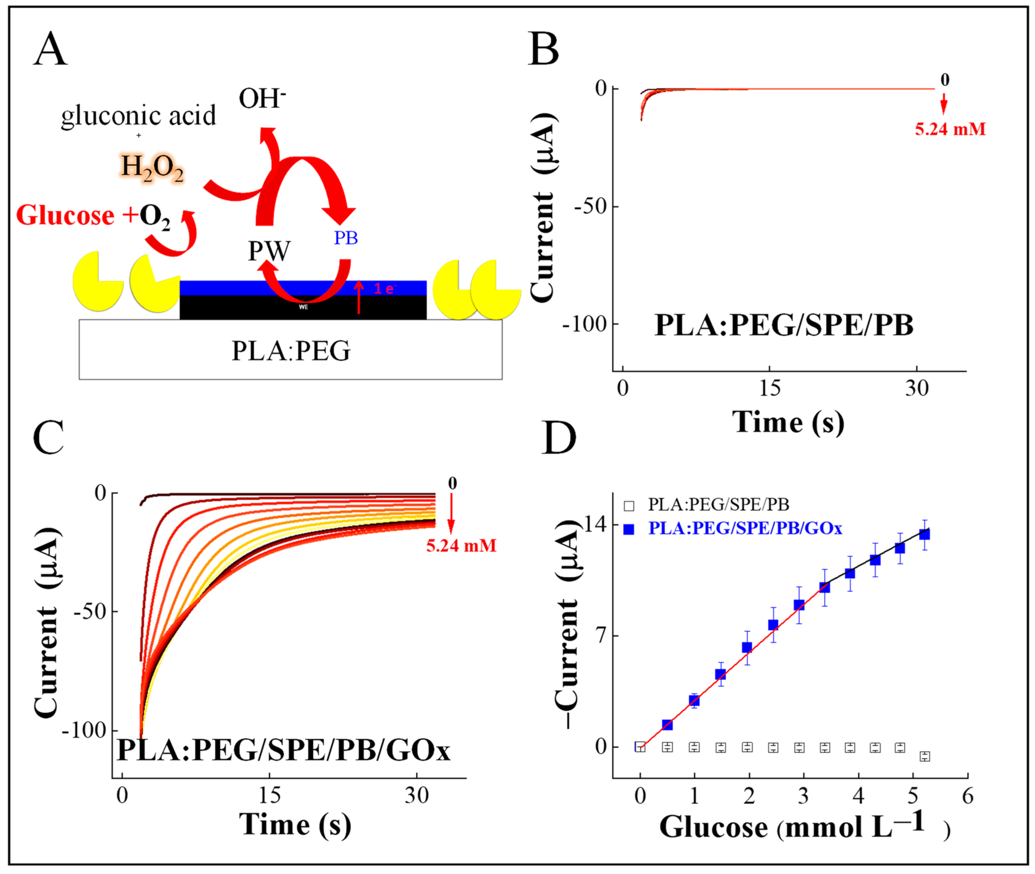 Engproc 35 00018 g003