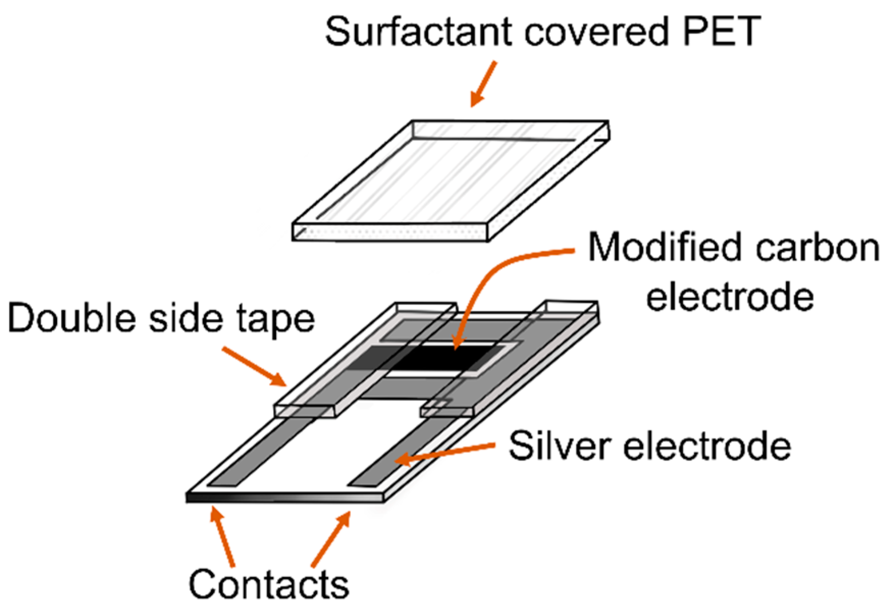 Engproc 35 00019 g001