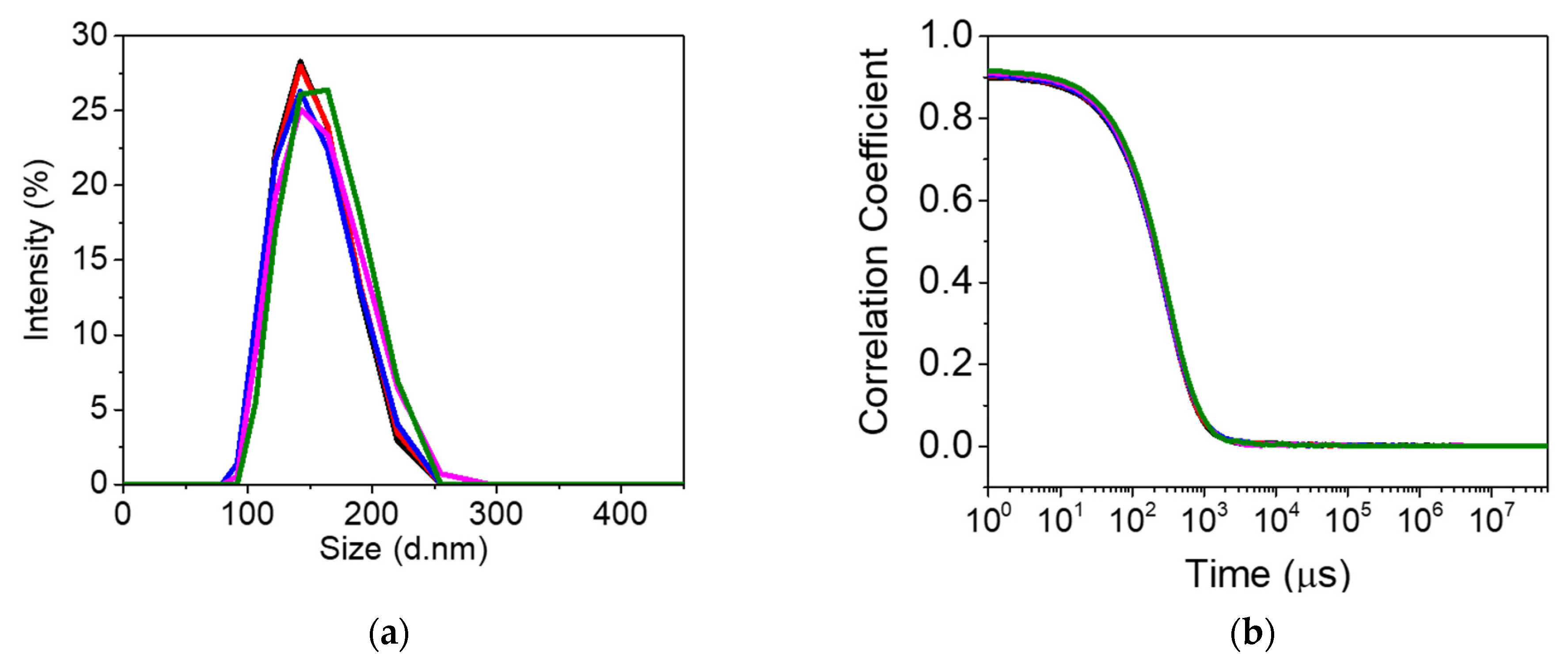 Engproc 35 00022 g002