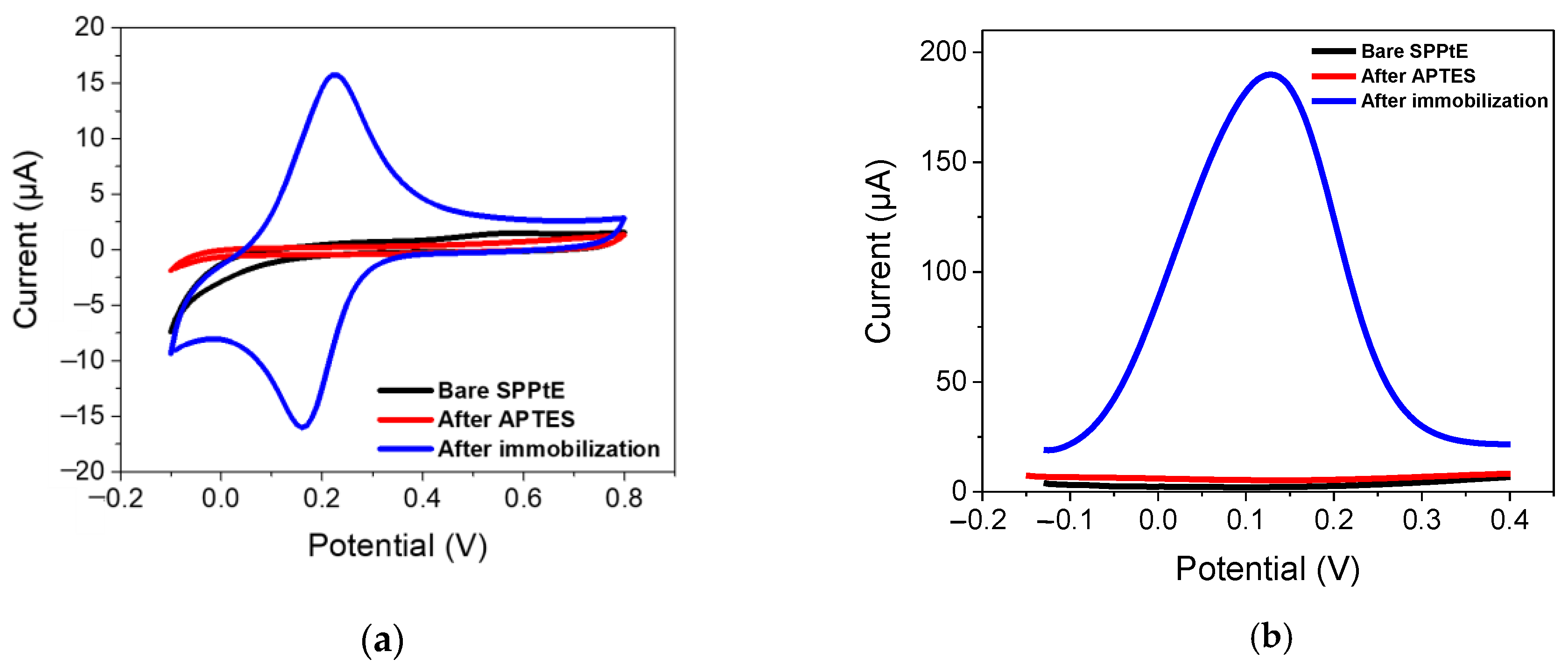 Engproc 35 00022 g003