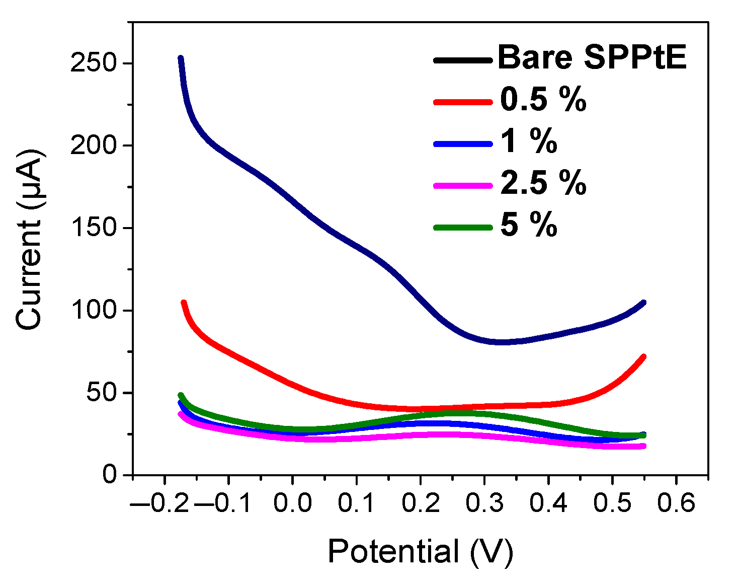 Engproc 35 00022 g004