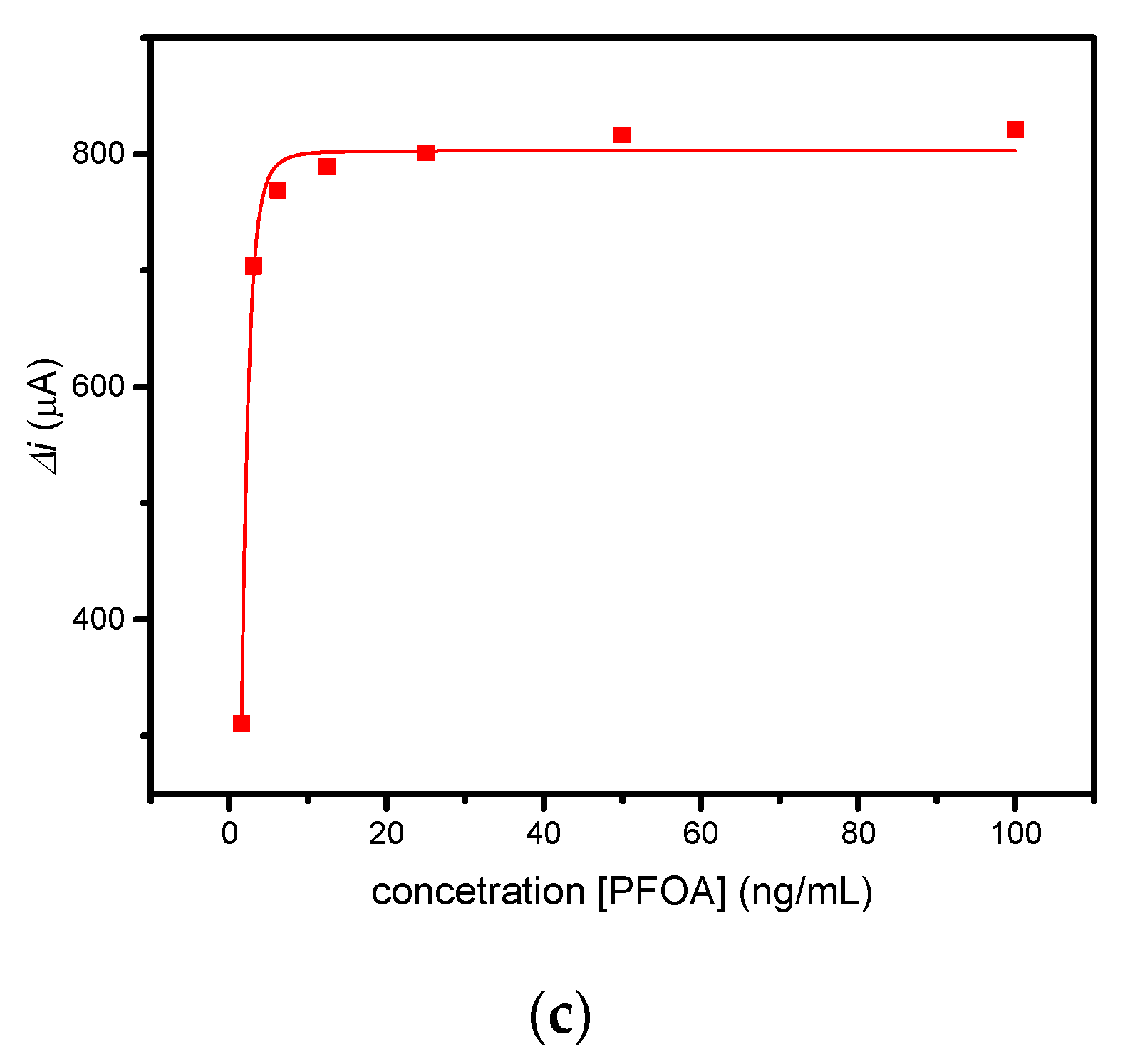 Engproc 35 00022 g005b