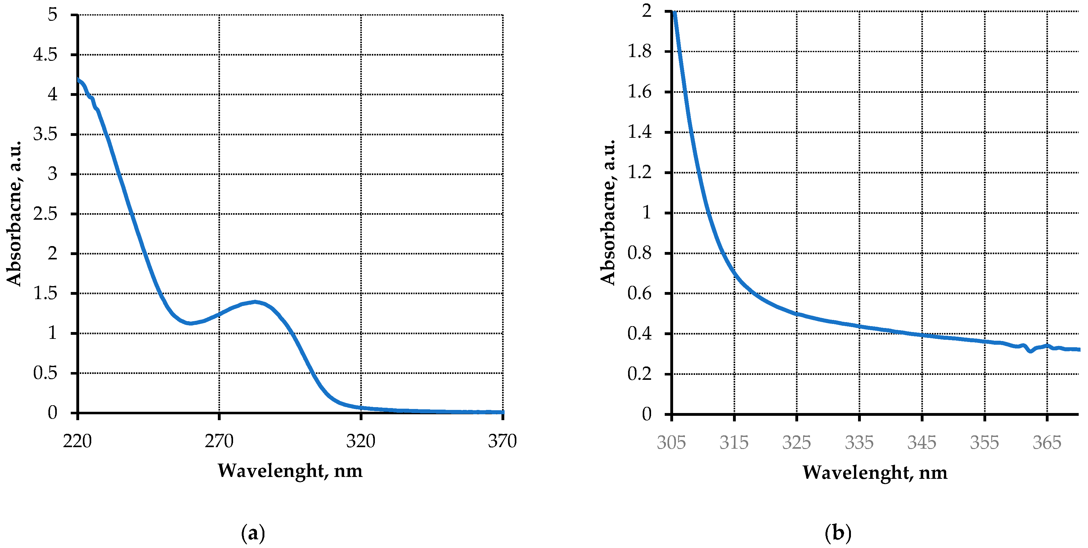 Engproc 35 00025 g006