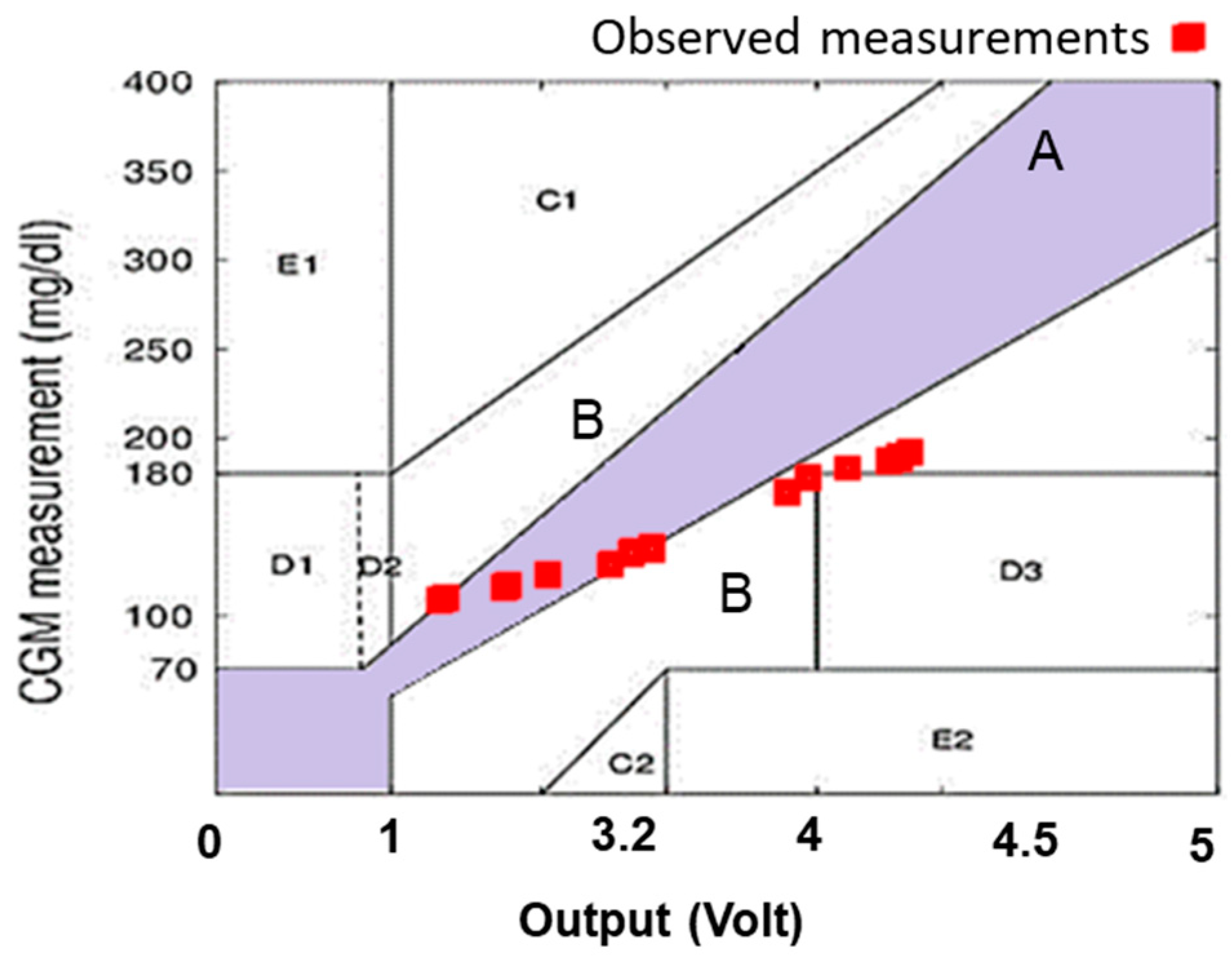 Engproc 35 00027 g004