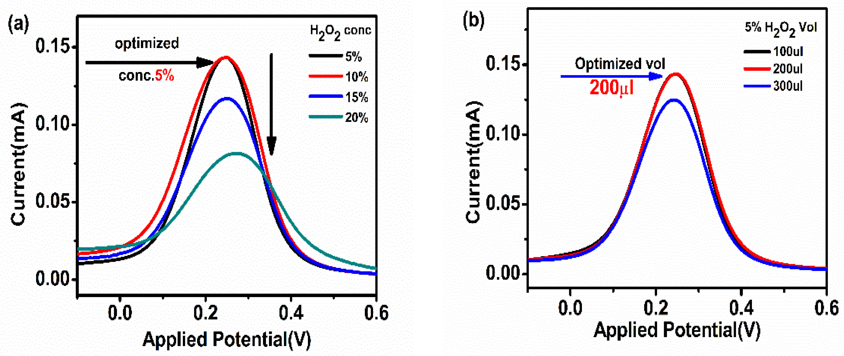 Engproc 35 00029 g003
